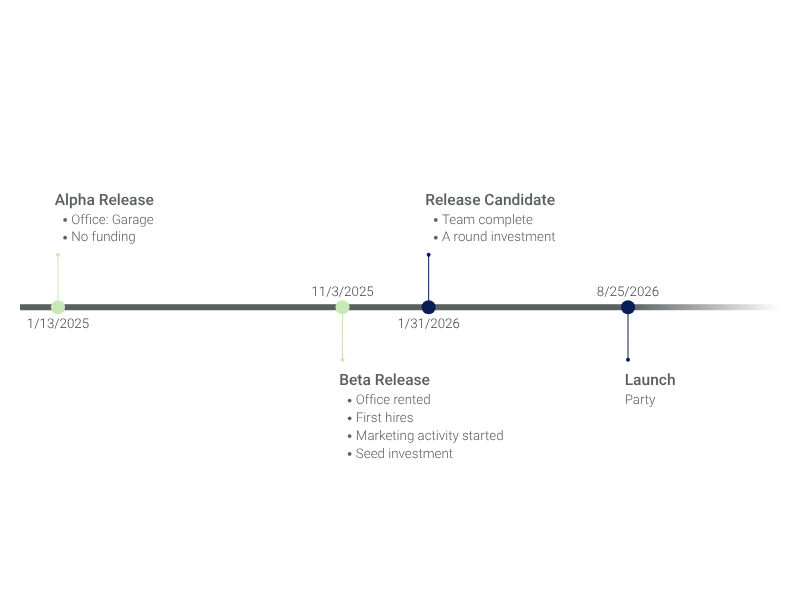 Timeline Chart Maker – 120+ stunning chart types — Vizzlo