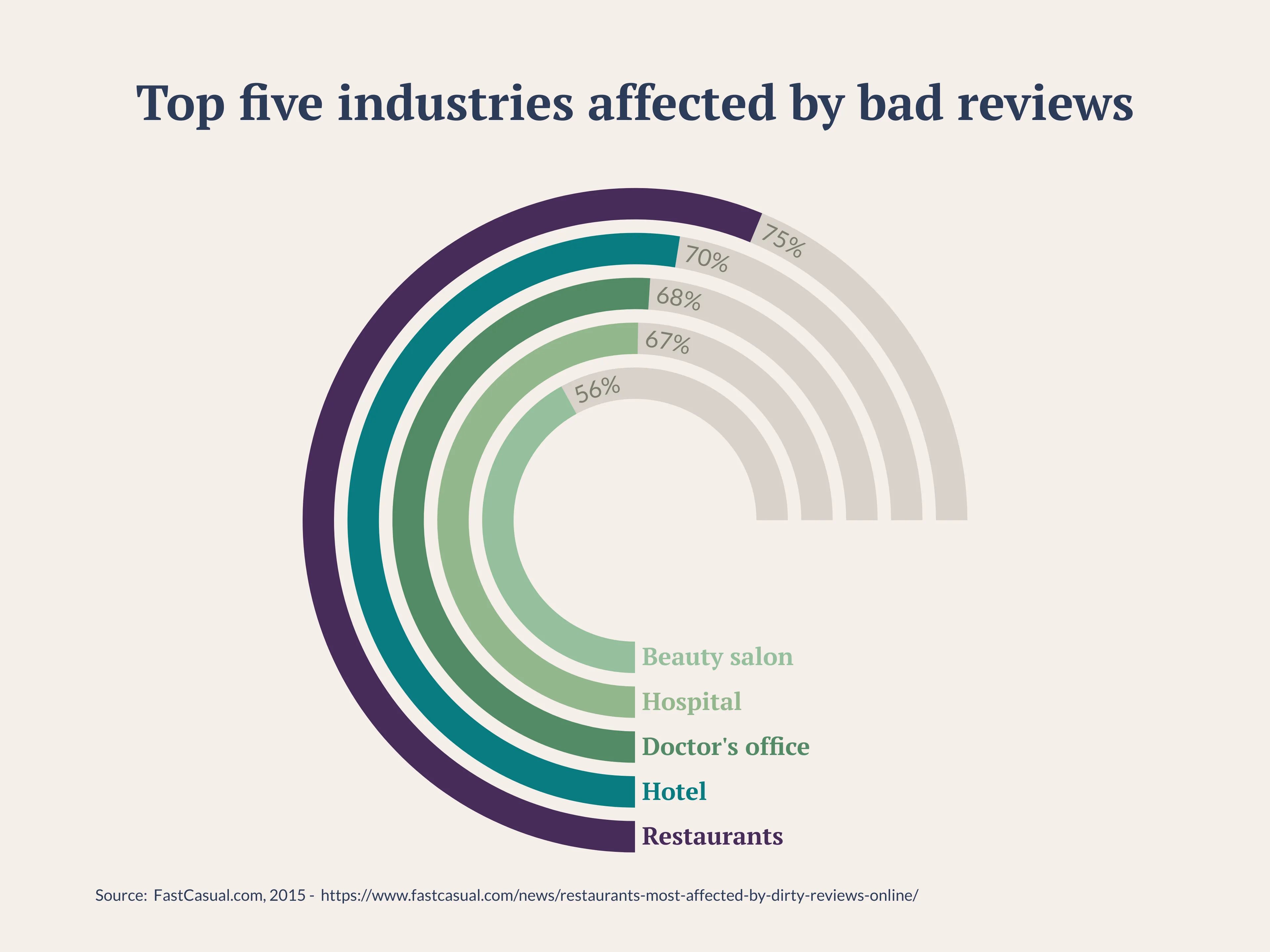 Radial Bar Chart example: Radial Bar Chart Examples