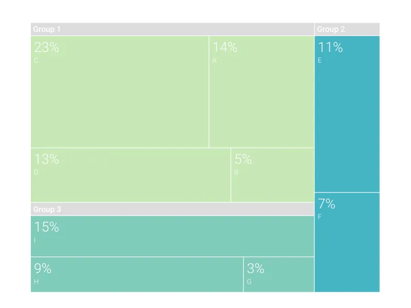 Inbound Sankey Arrow alternative: Treemap