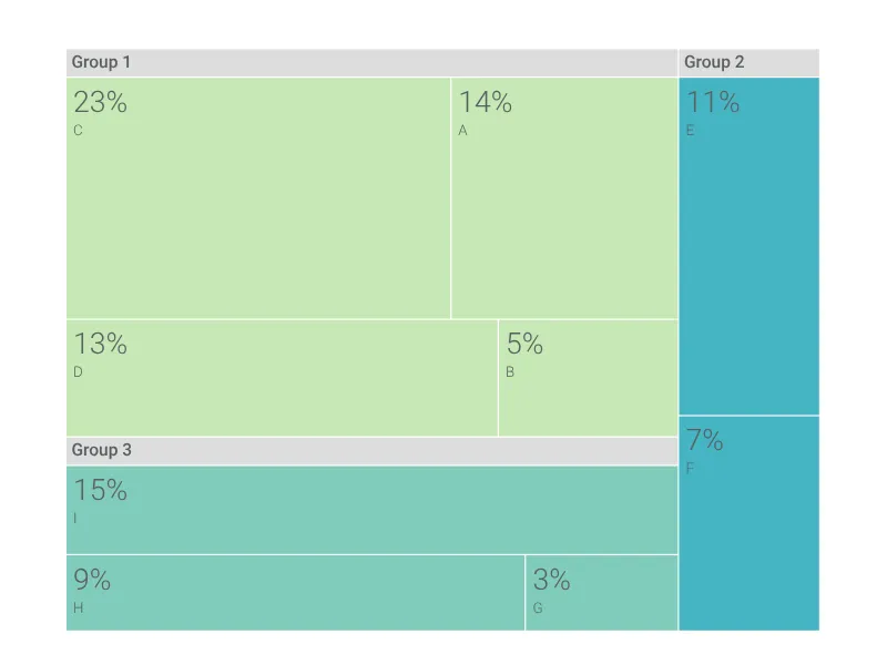 Treemap preview