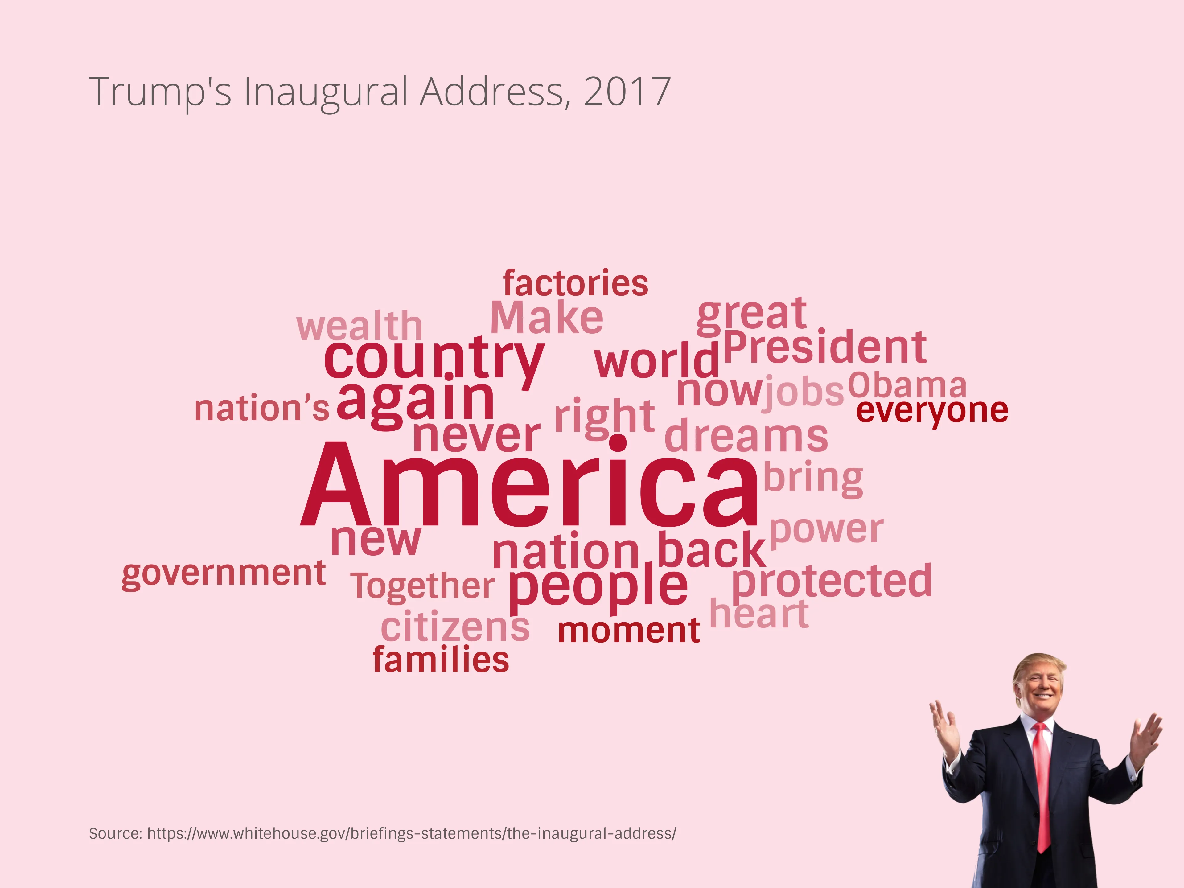 Wortwolke-Beispiel: Trump's Inaugural Address, 2017