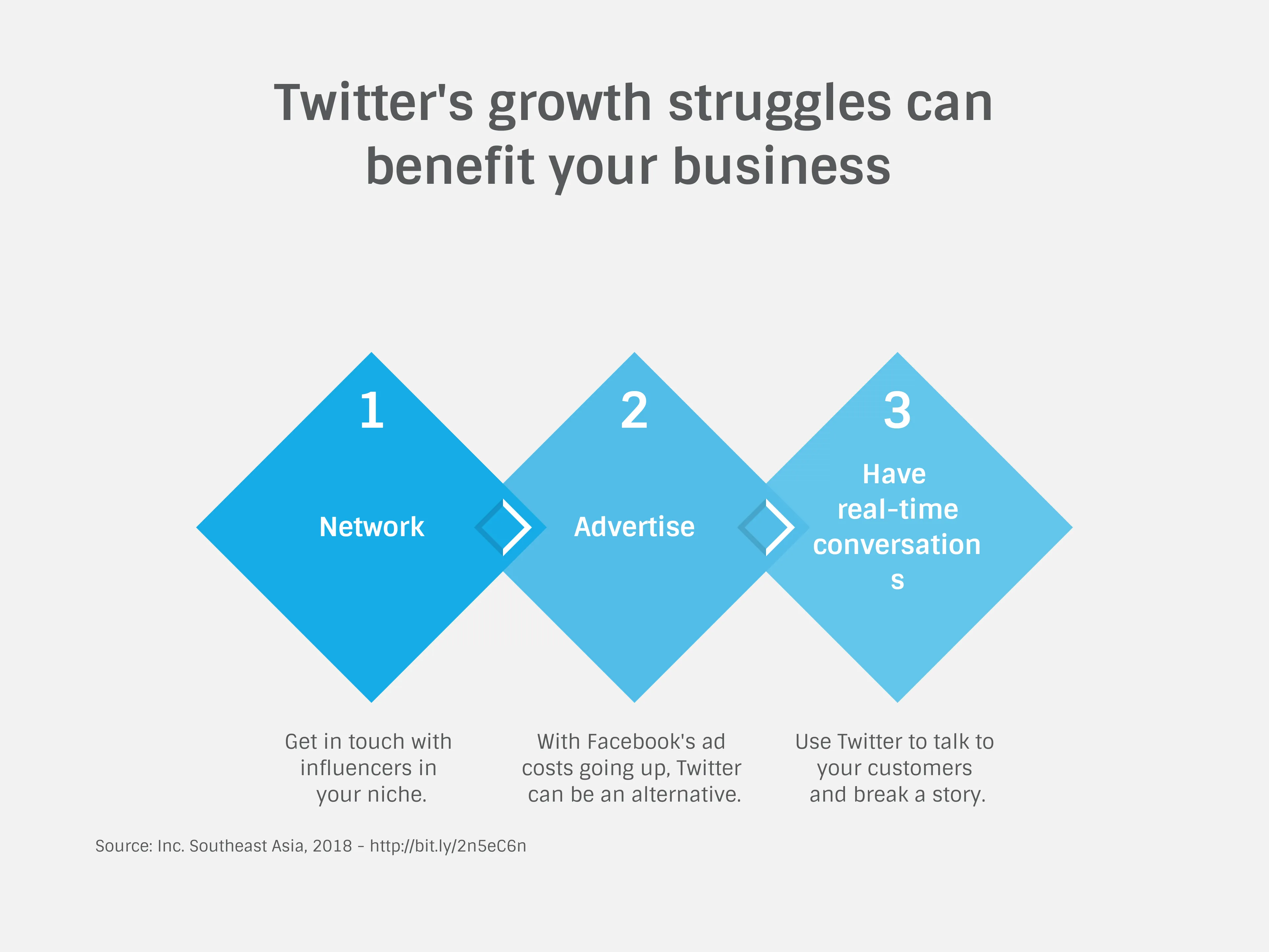 Twitter's growth struggles can benefit your business