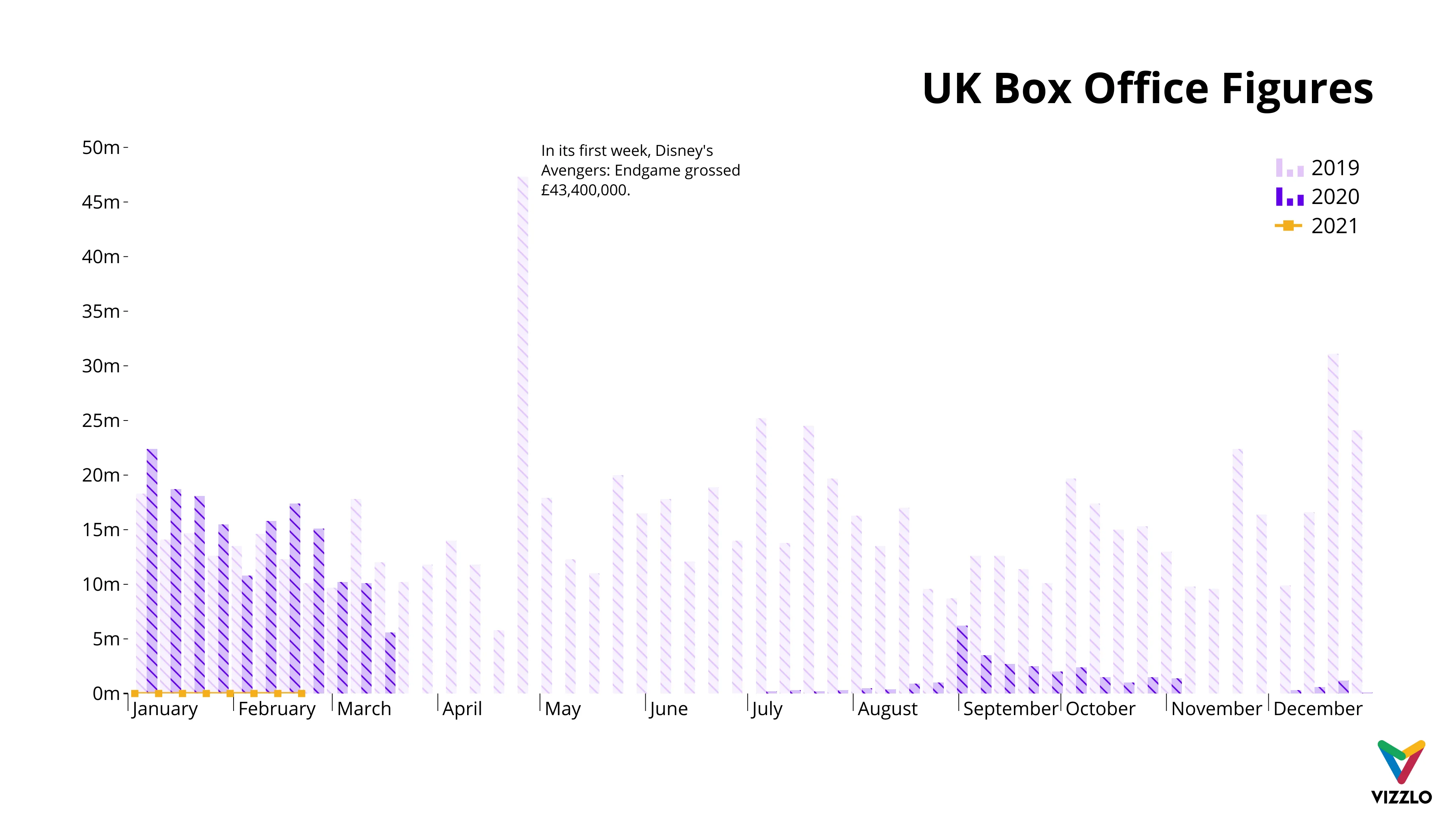 UK Box Office Figures