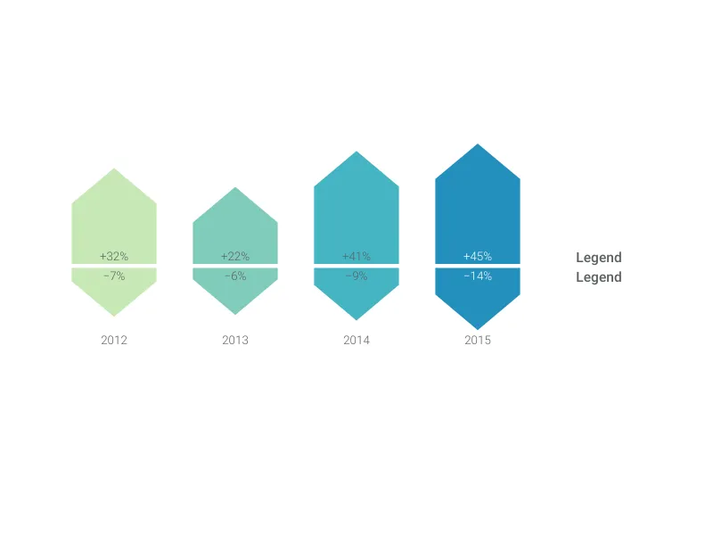 Growth Bar Chart alternative: Up and Down Arrows