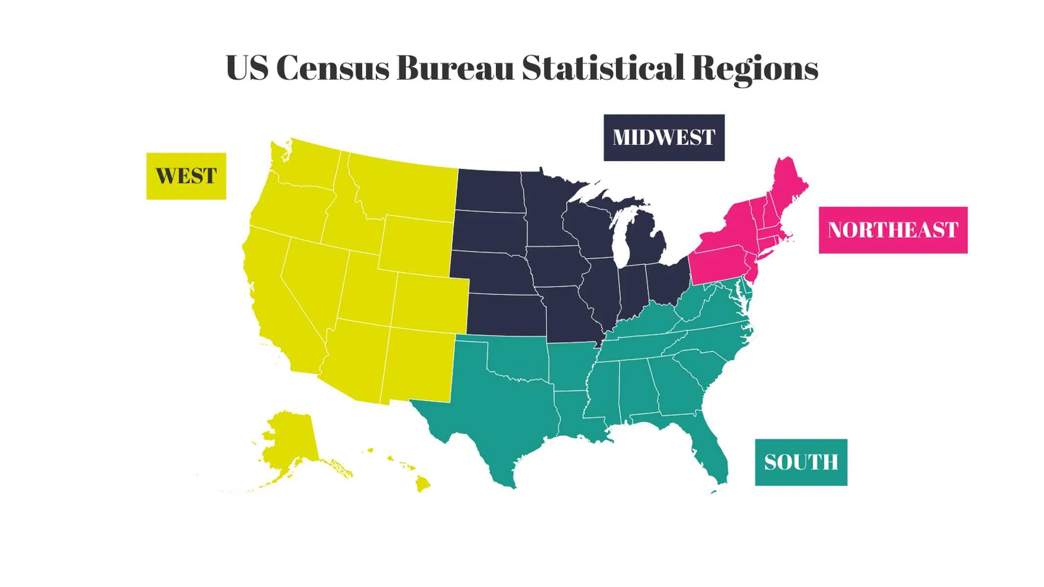 US-Karte-Beispiel: US Census Bureau Statistical Regions