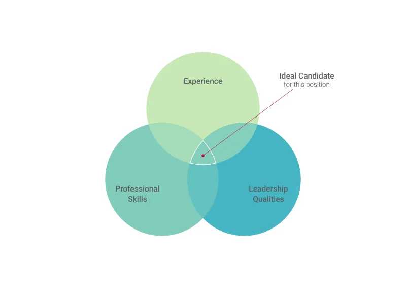 Venn Diagram preview