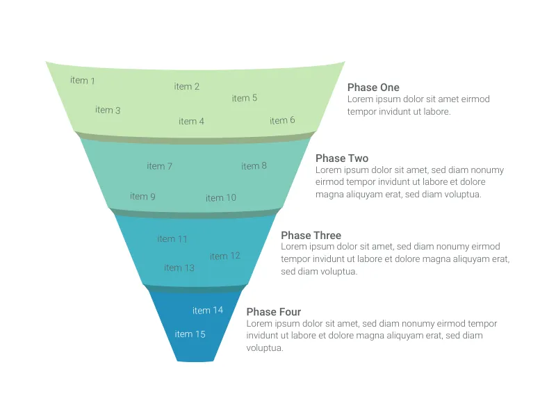 Inbound Sankey Arrow alternative: Vertical Funnel Chart