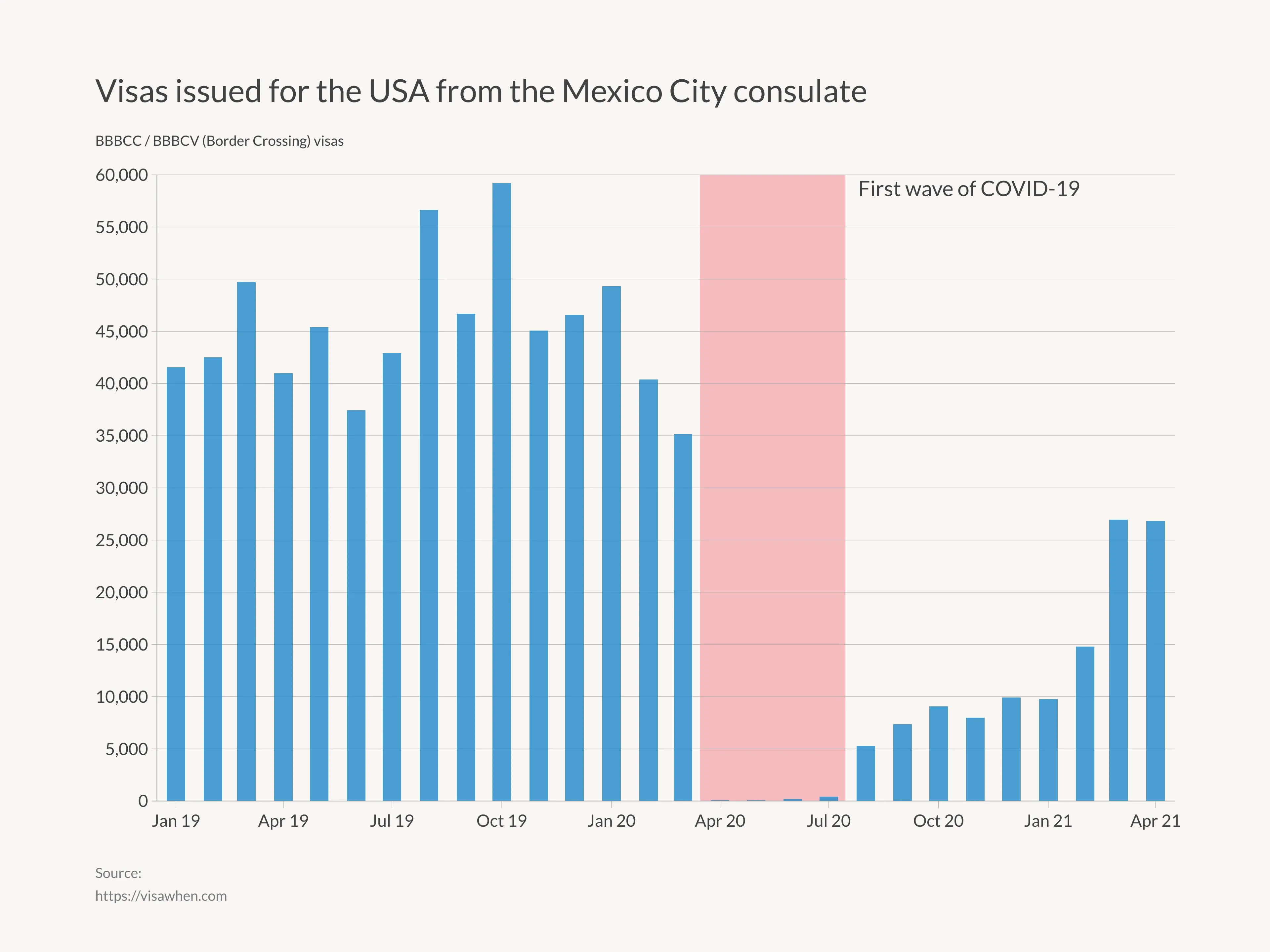 Time Series Graph example: Time Series Graph Examples