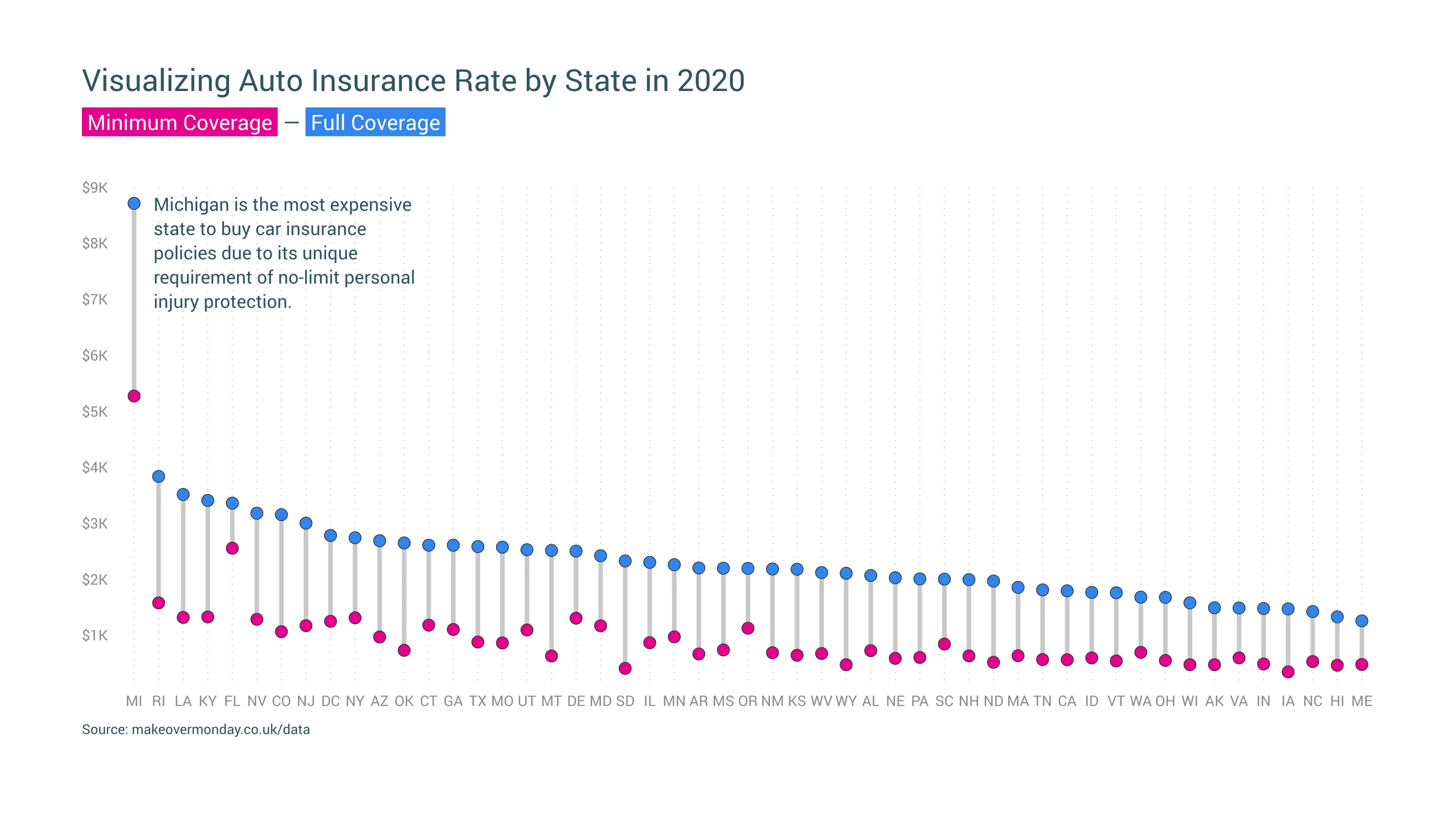 Punkt­diagramm-Beispiel: Visualizing Auto Insurance Rate by State in 2020