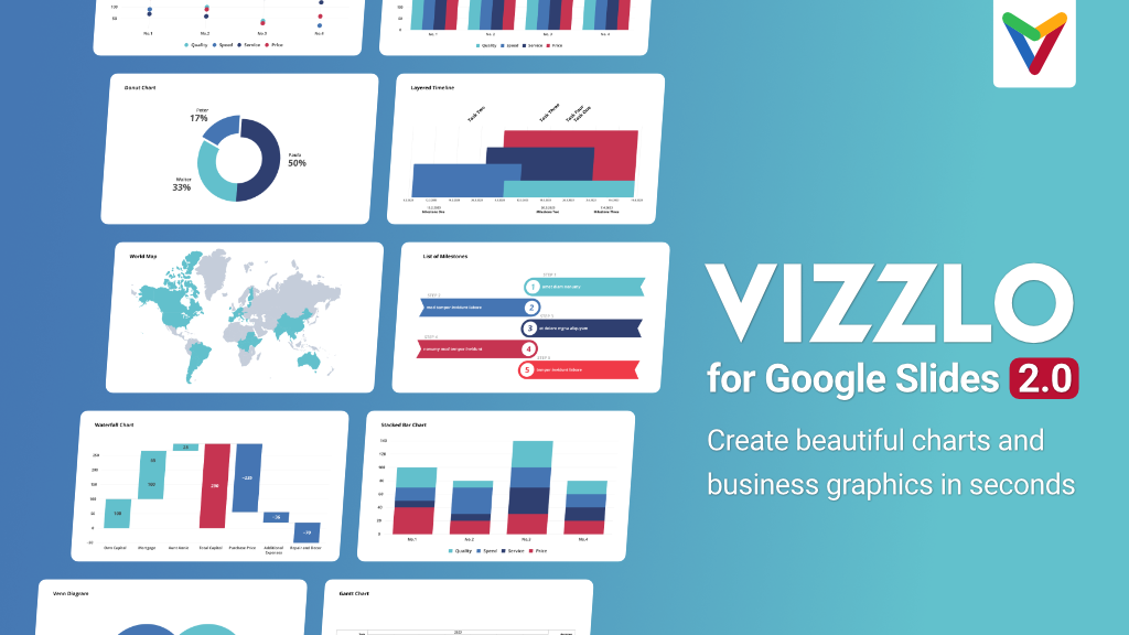 Vizzlo for Google Slides v2