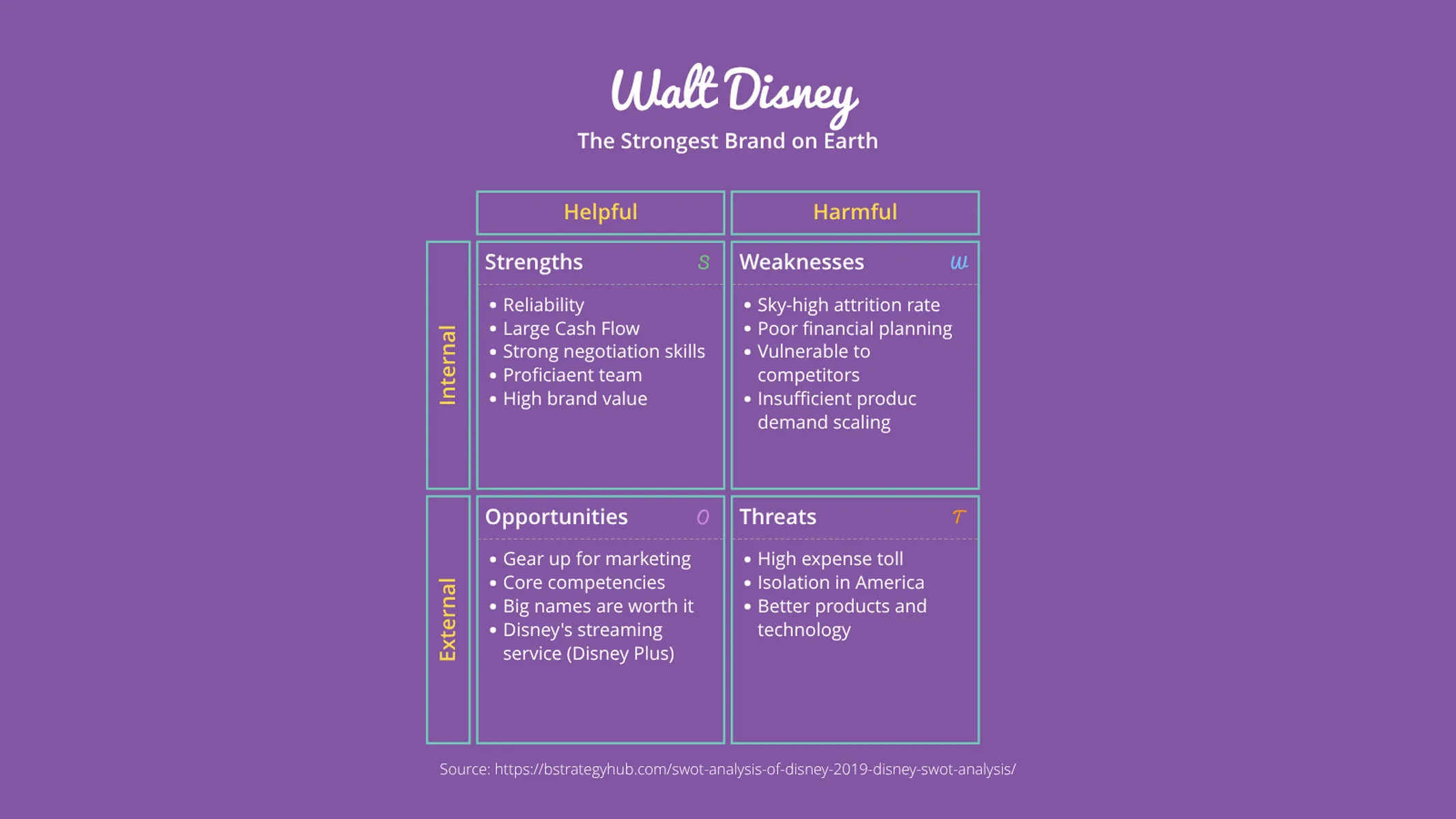 SWOT Analysis example: Walt Disney