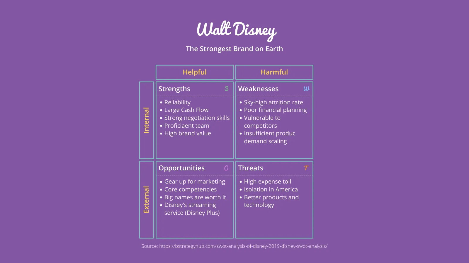 SWOT Analysis example: Walt Disney