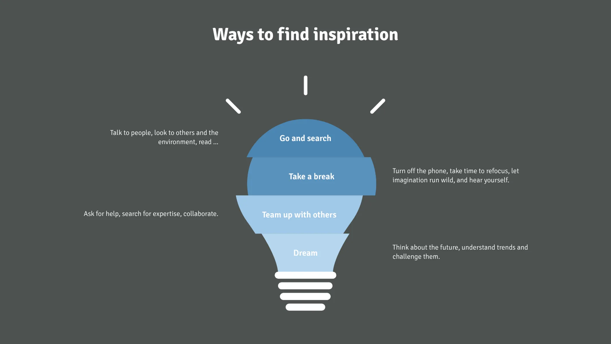 Idea Chart example: Ways to find inspiration
