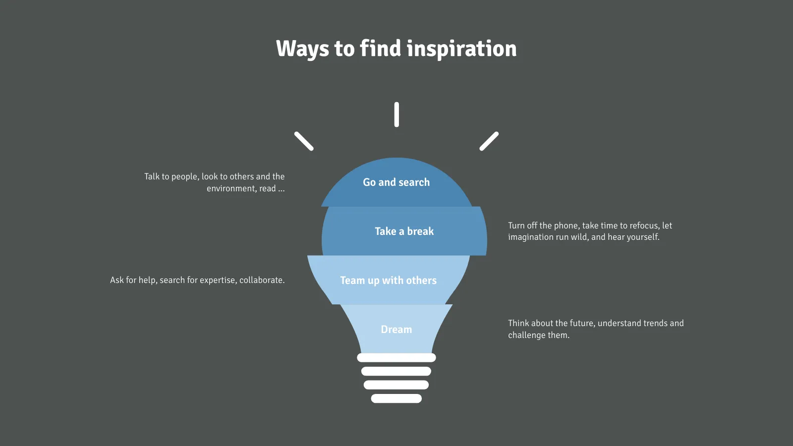 Idea Chart example: Ways to find inspiration