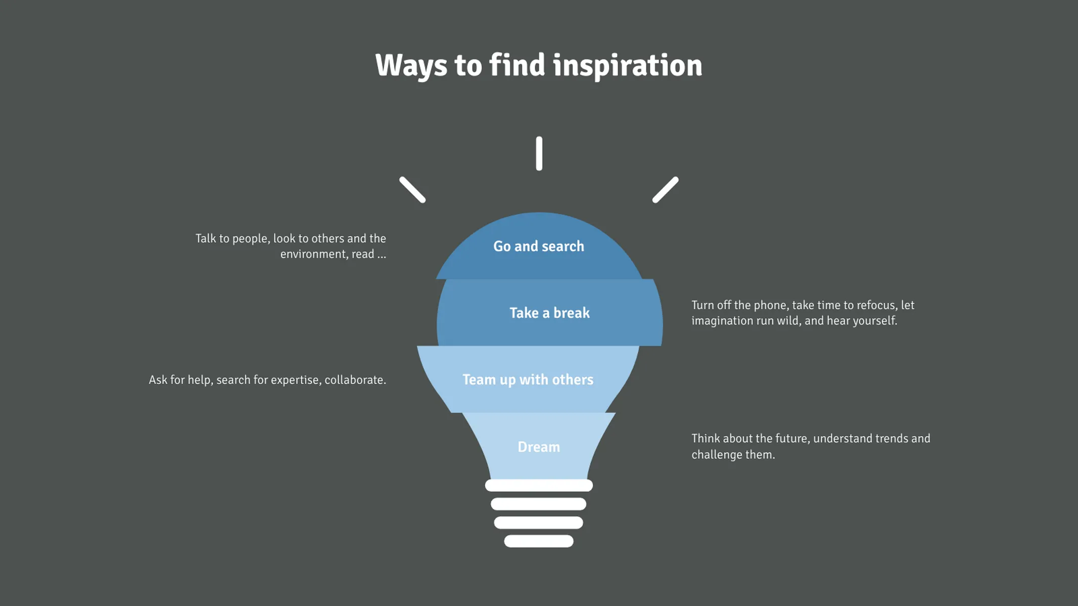 Ideen­diagramm-Beispiel: Ways to find inspiration