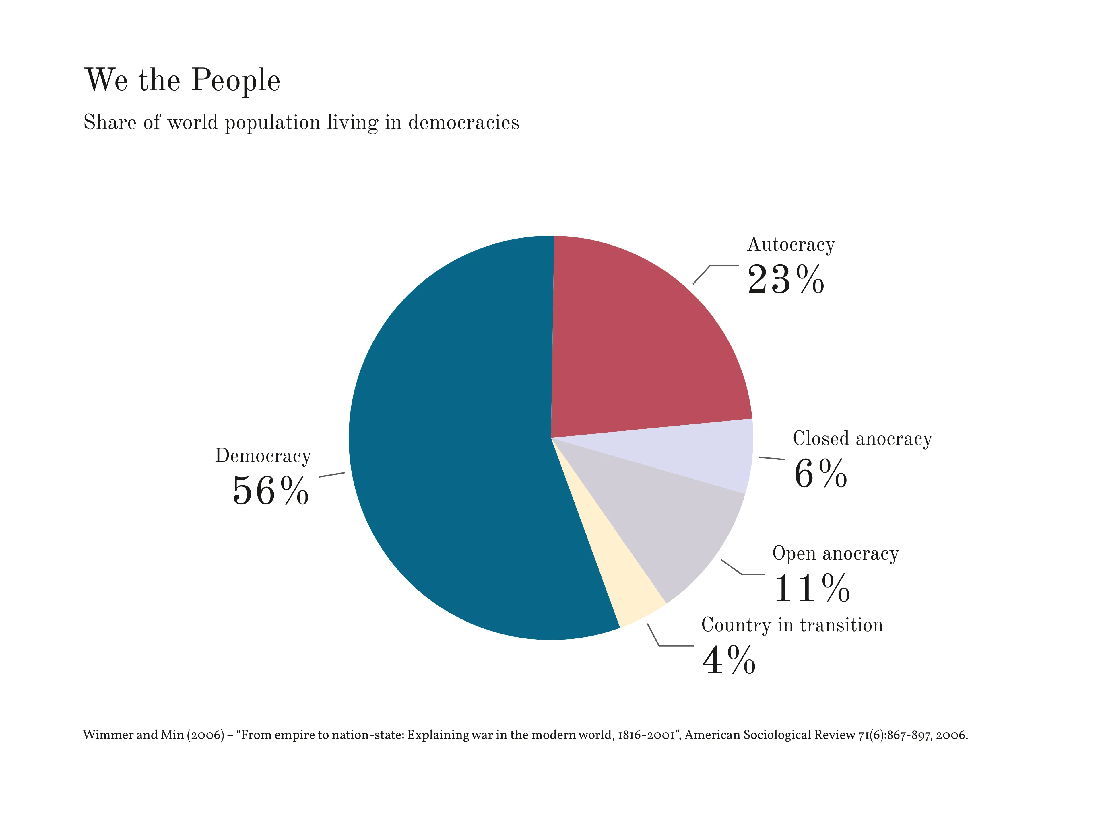 We the People