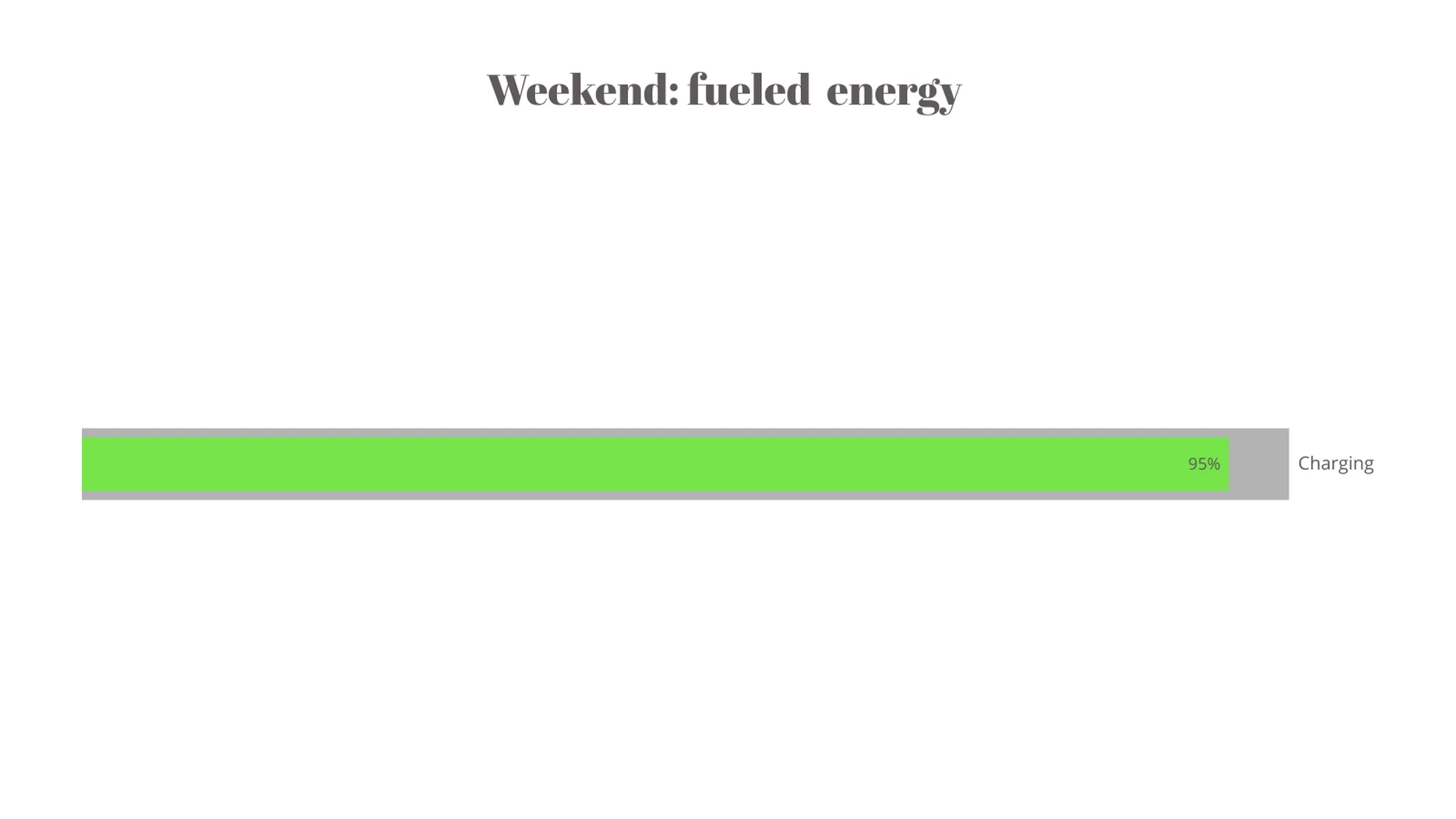 Fortschrittsbalken­diagramm-Beispiel: Weekend: fueled  energy