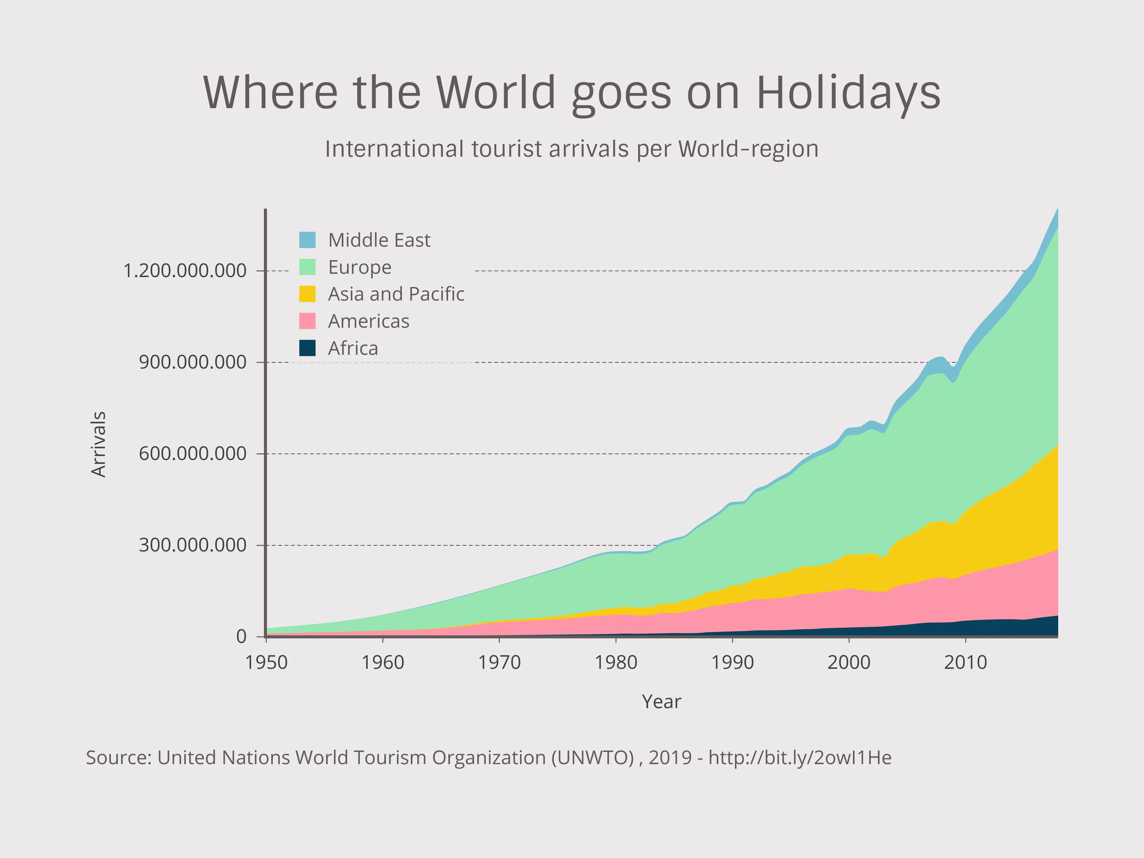 Where the World goes on Holidays