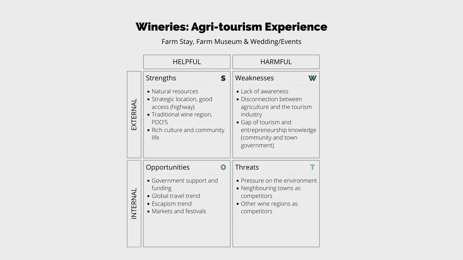 SWOT Analysis example: Wineries: Agri-tourism Experience