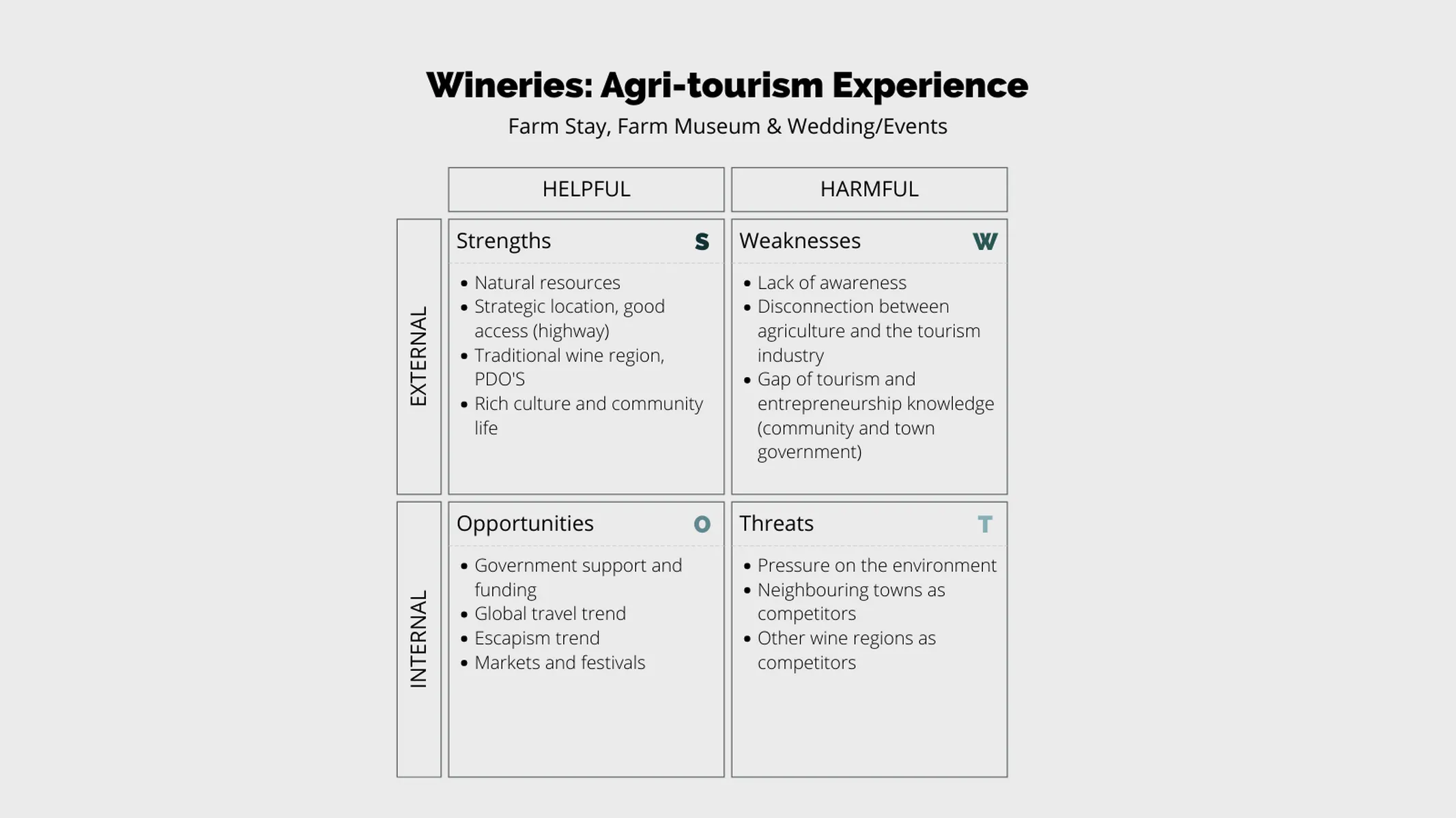 SWOT-Analyse-Beispiel: Wineries: Agri-tourism Experience