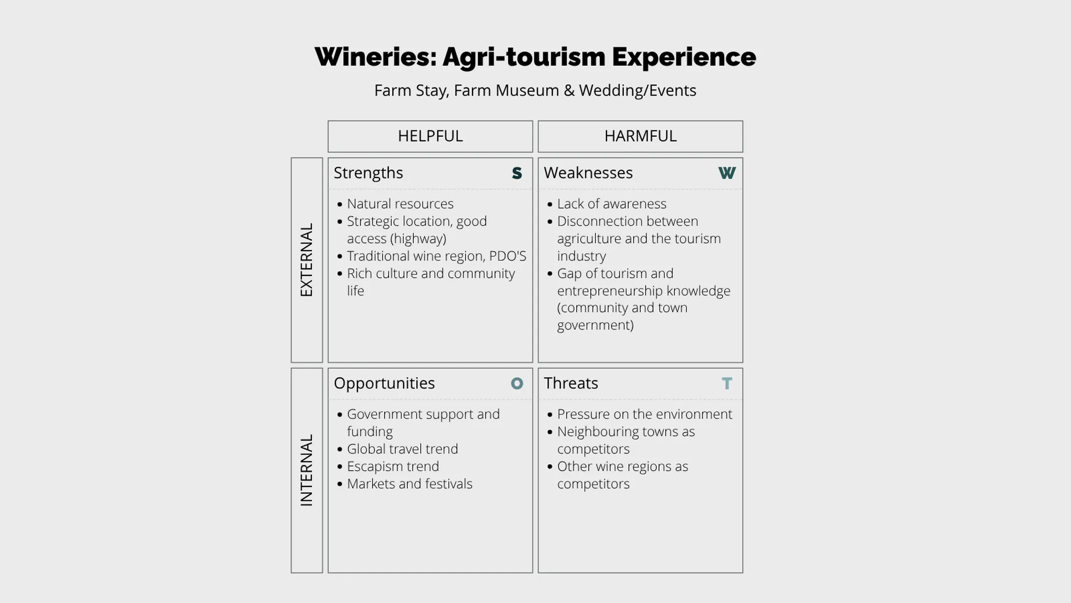 SWOT Analysis example: Wineries: Agri-tourism Experience
