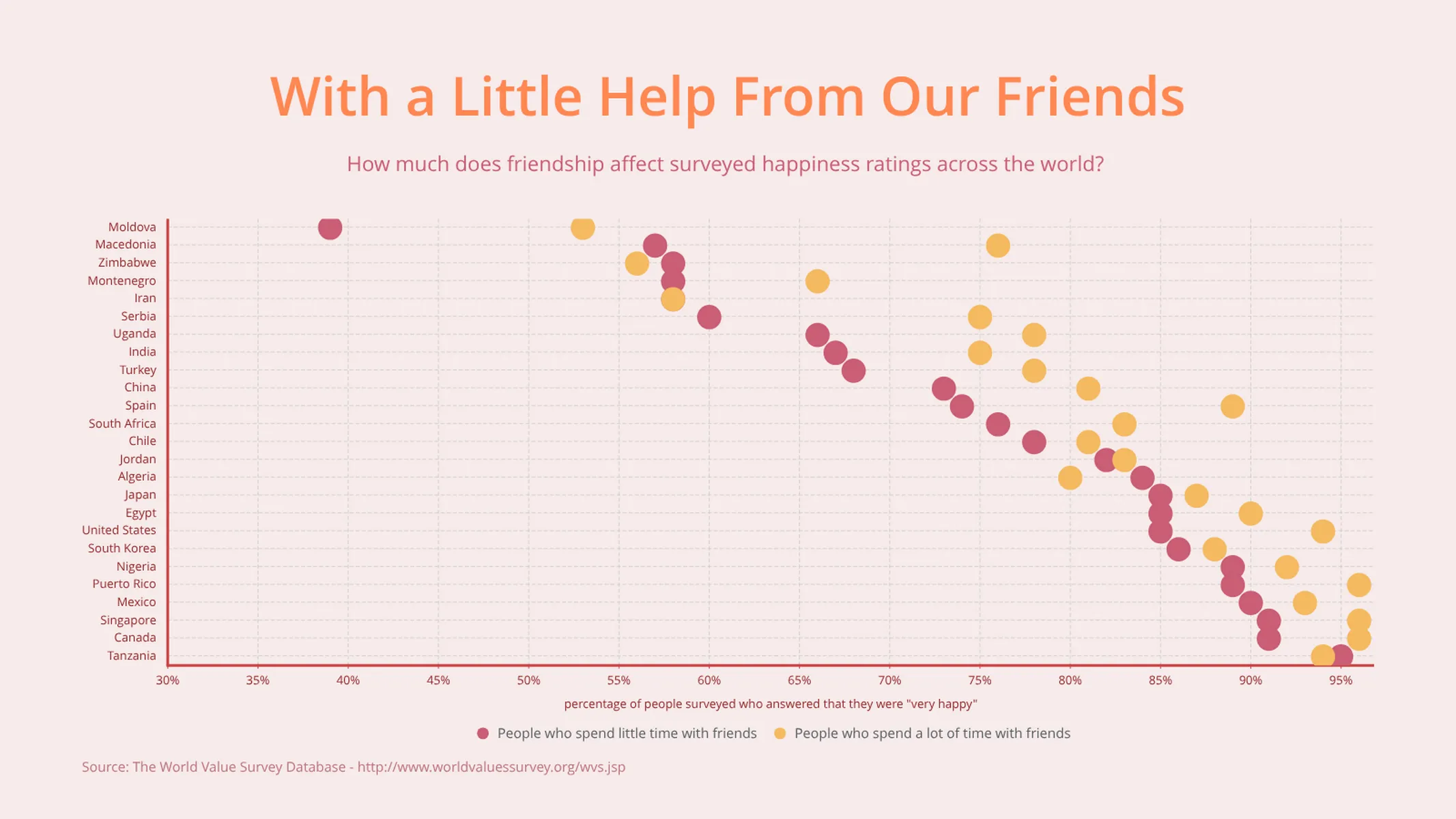 Punkt­diagramm-Beispiel: With a Little Help From Our Friends