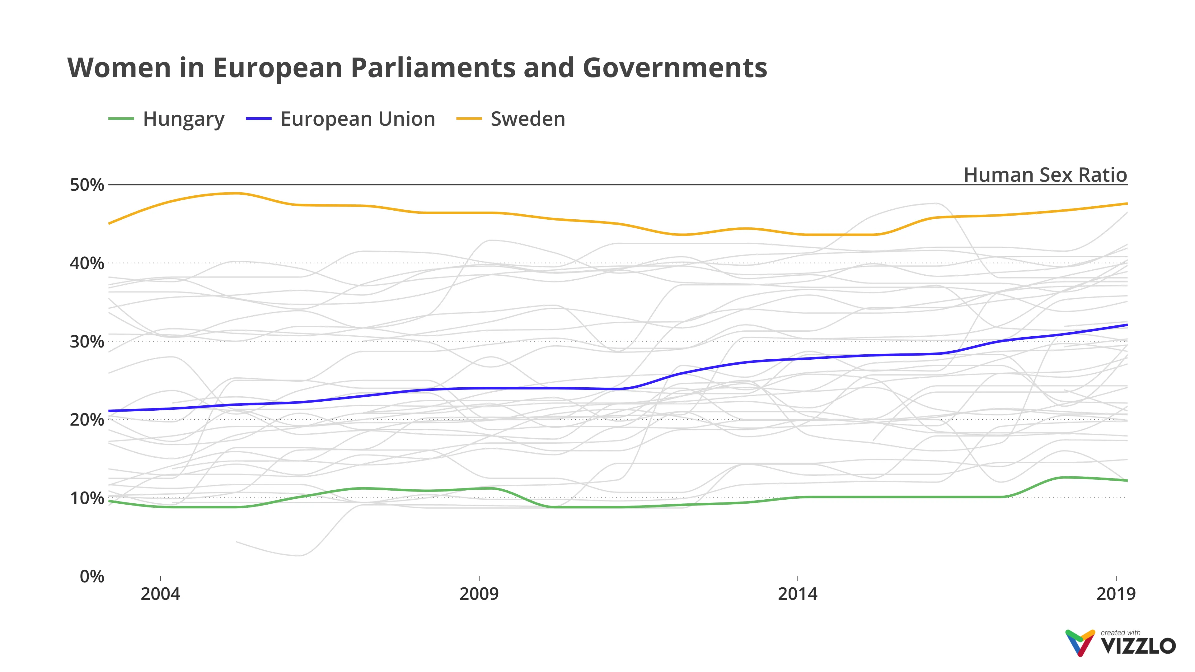 Women in European Parliaments and Governments