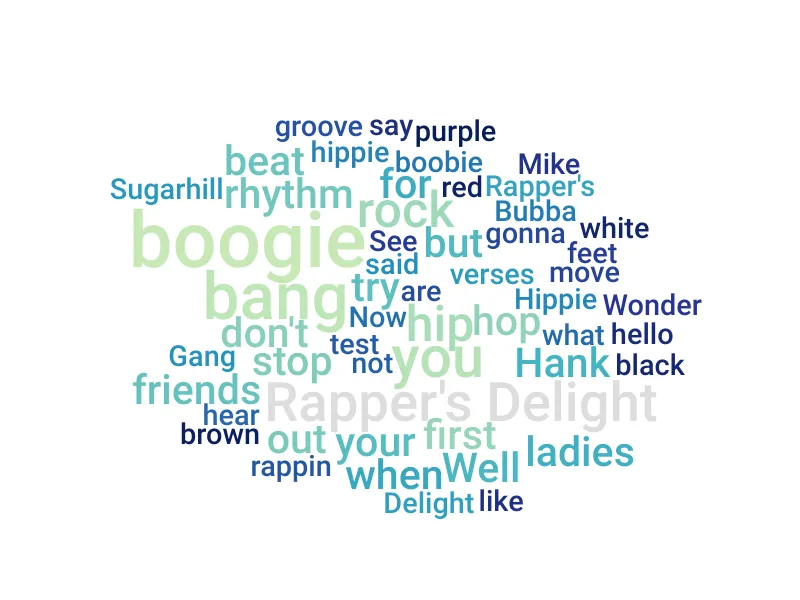Word Cloud preview