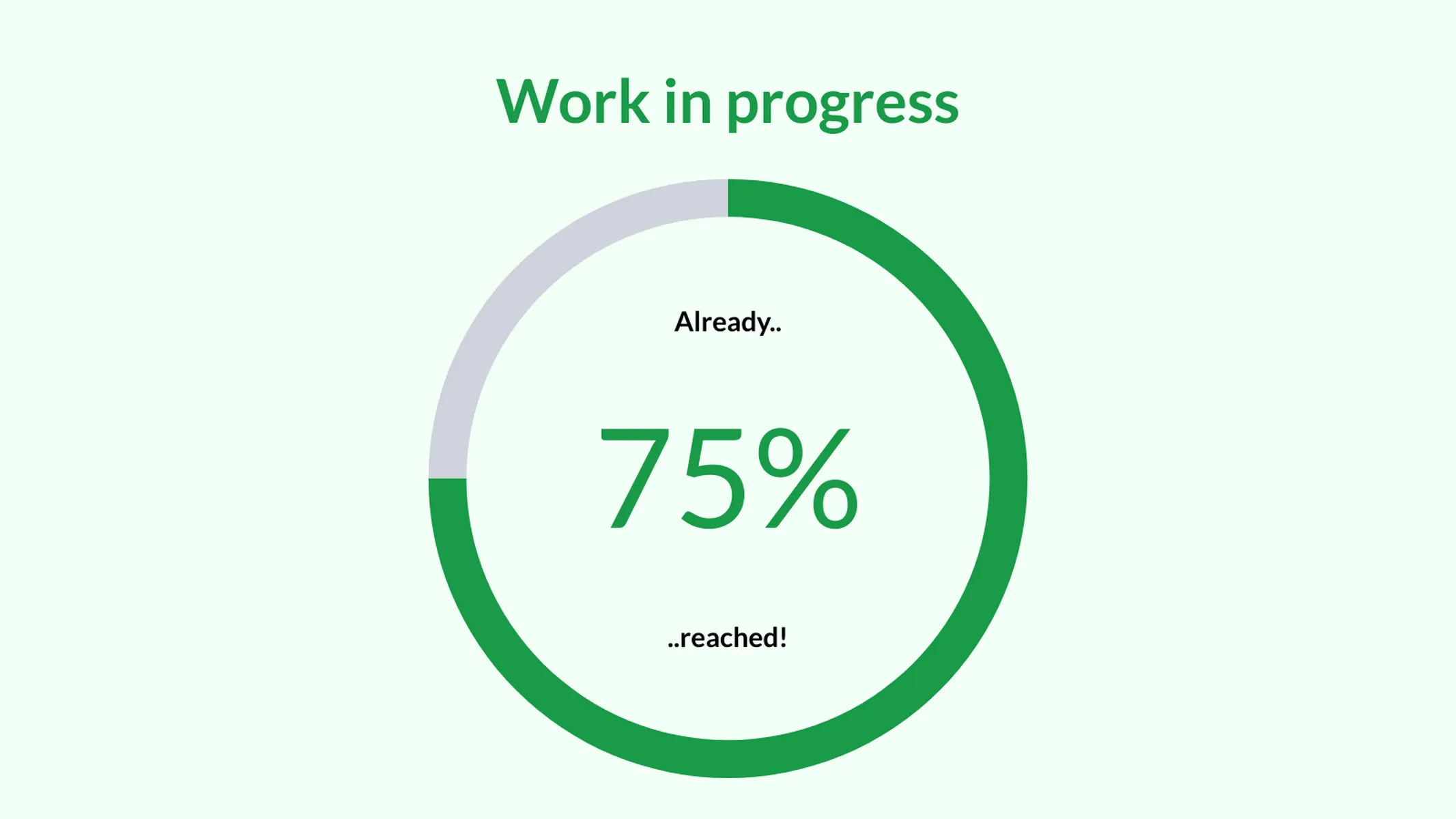 Radial Percentage example: Work in progress