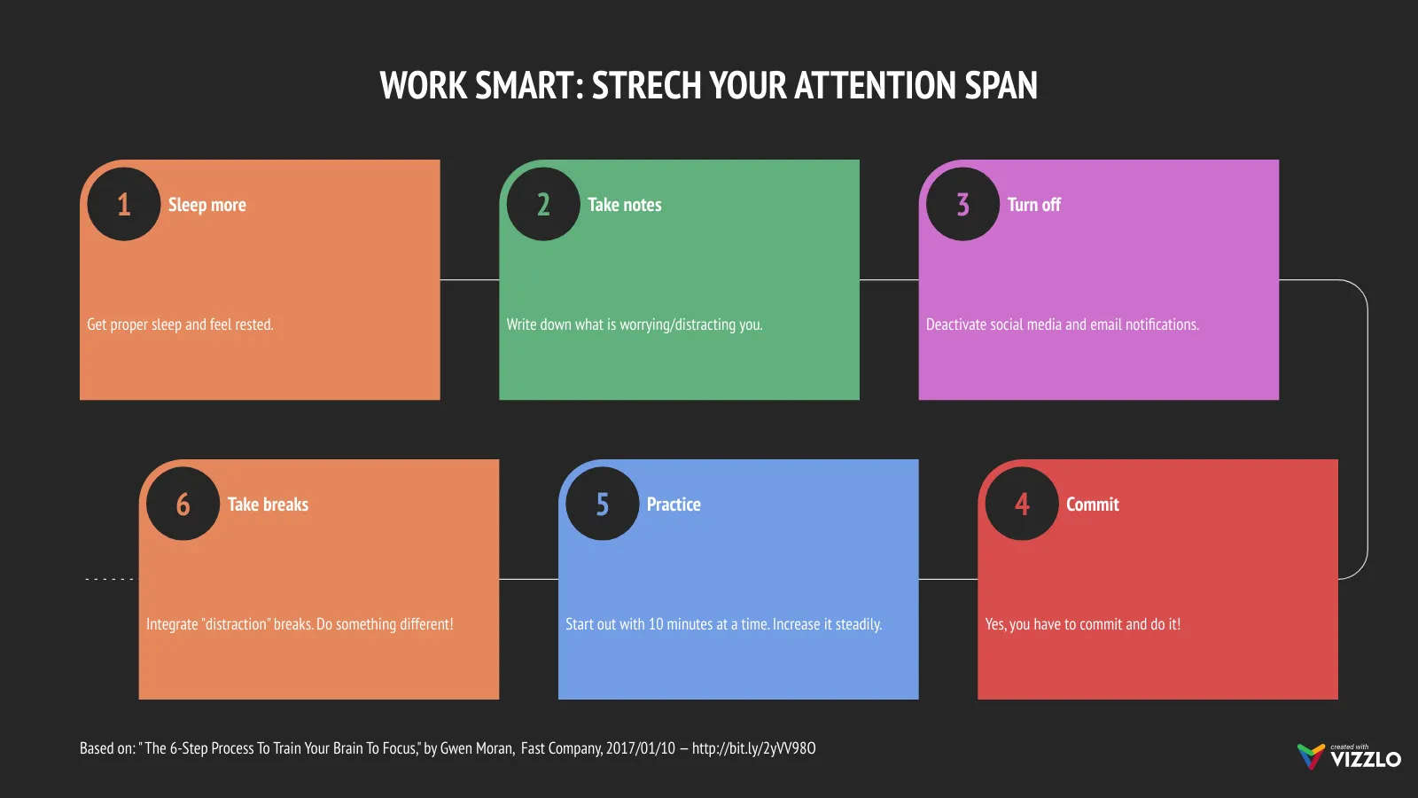 Long Process Diagram example: WORK SMART: STRECH YOUR ATTENTION SPAN