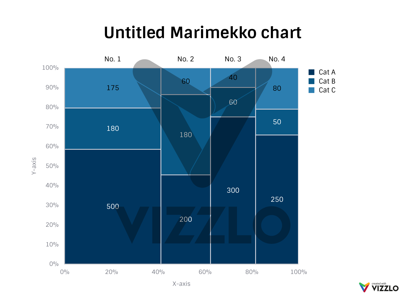 Untitled Marimekko chart — Vizzlo