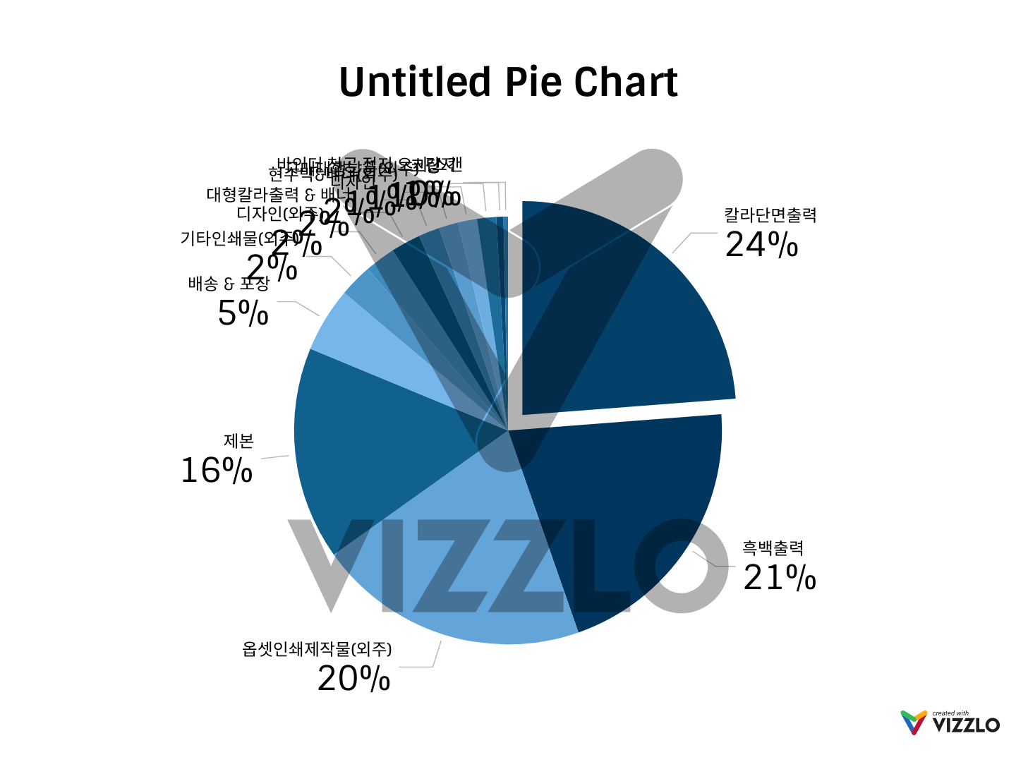 Untitled Pie Chart — Vizzlo