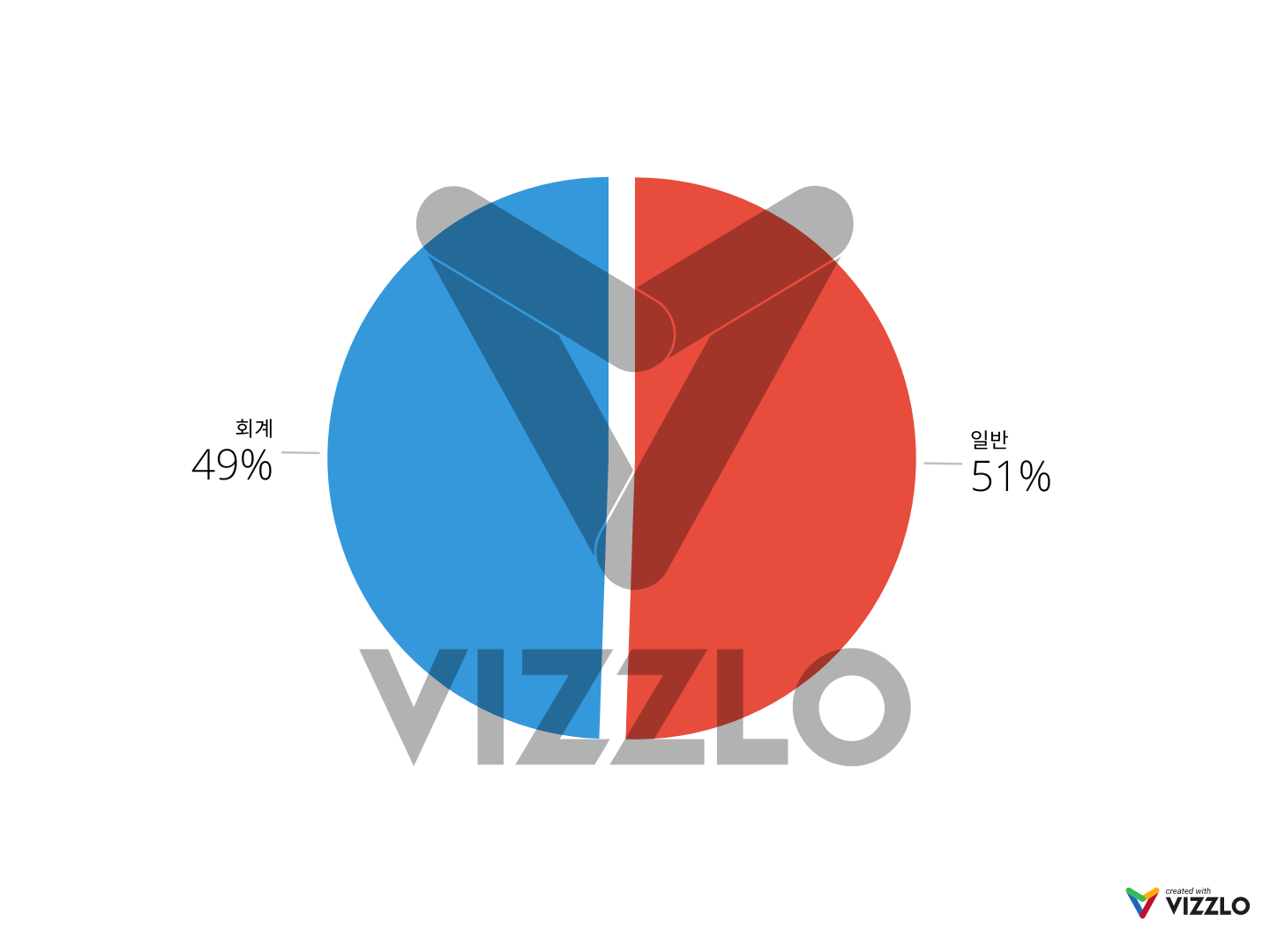 Untitled Pie Chart — Vizzlo