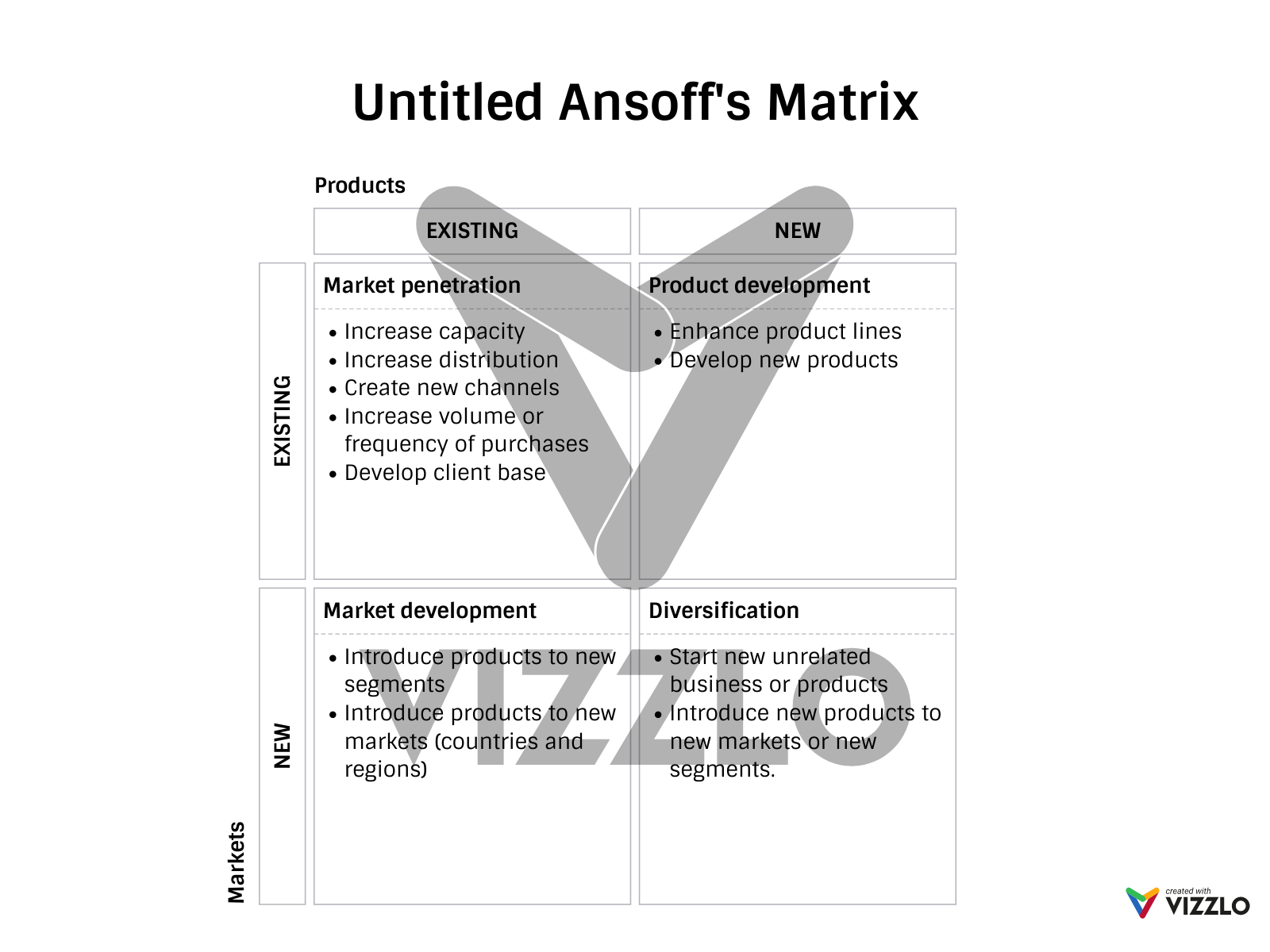 Untitled Ansoff's Matrix — Vizzlo