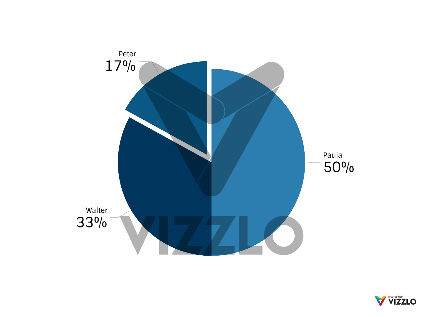 Untitled Pie Chart — Vizzlo