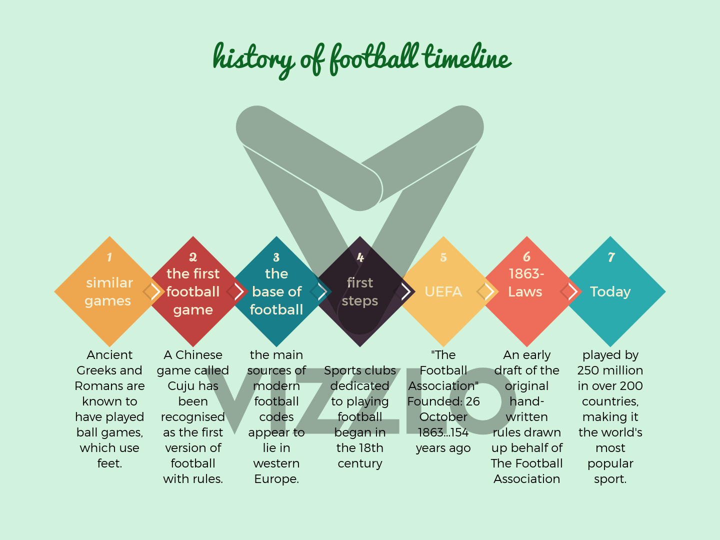 history-of-football-timeline-vizzlo