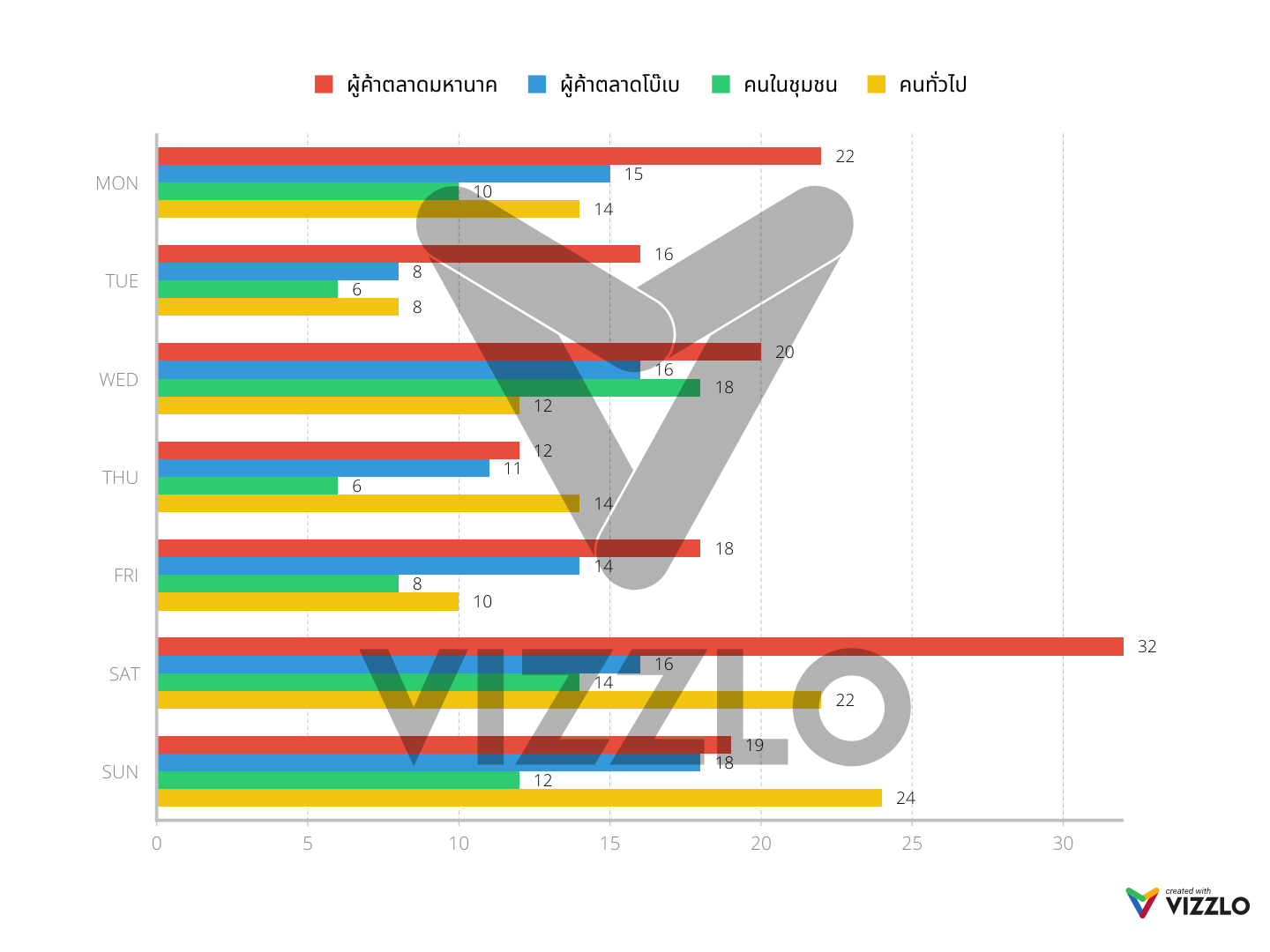 untitled-grouped-bar-chart-vizzlo