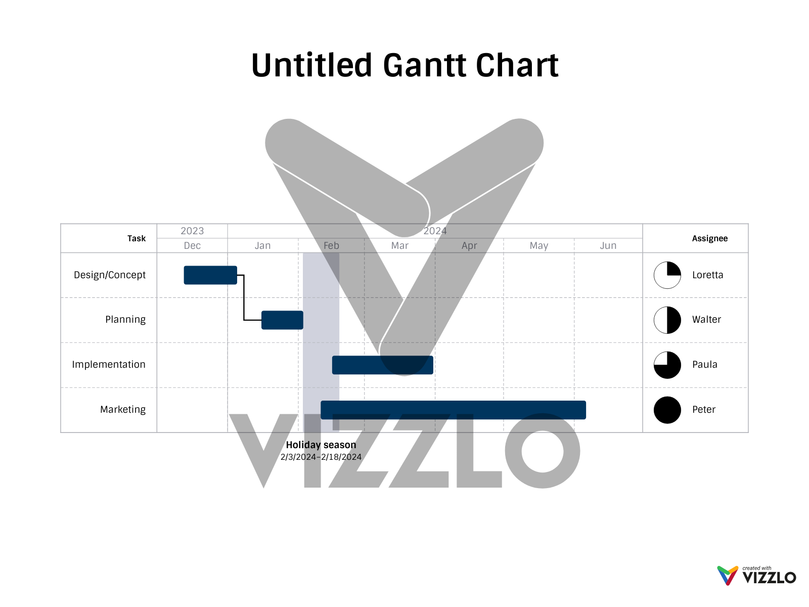 Untitled Gantt Chart — Vizzlo