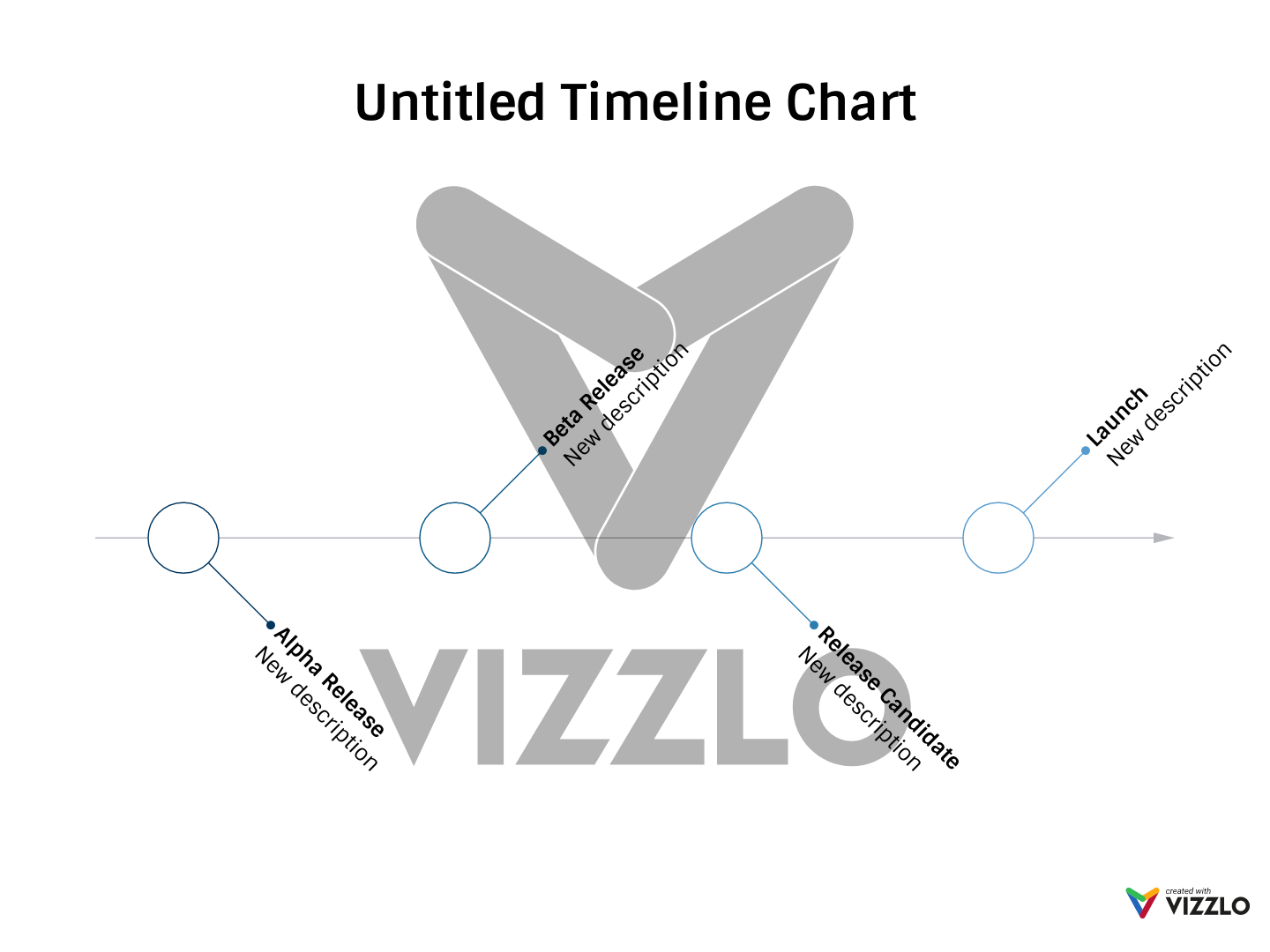 Untitled Timeline Chart — Vizzlo