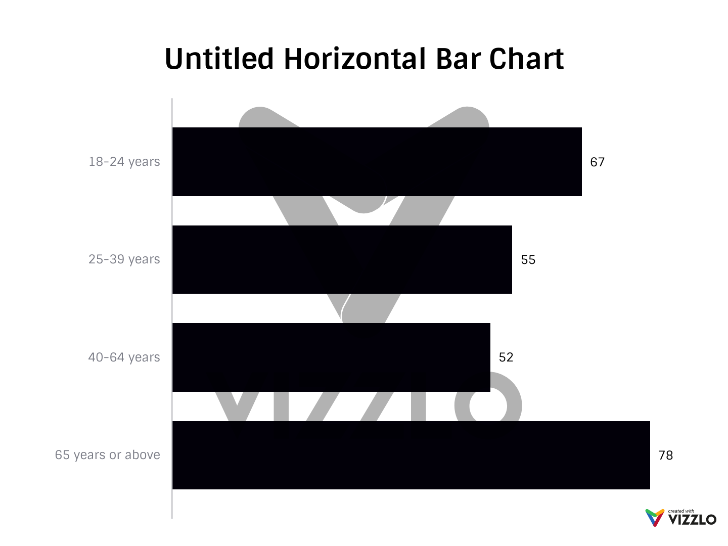 untitled-horizontal-bar-chart-vizzlo