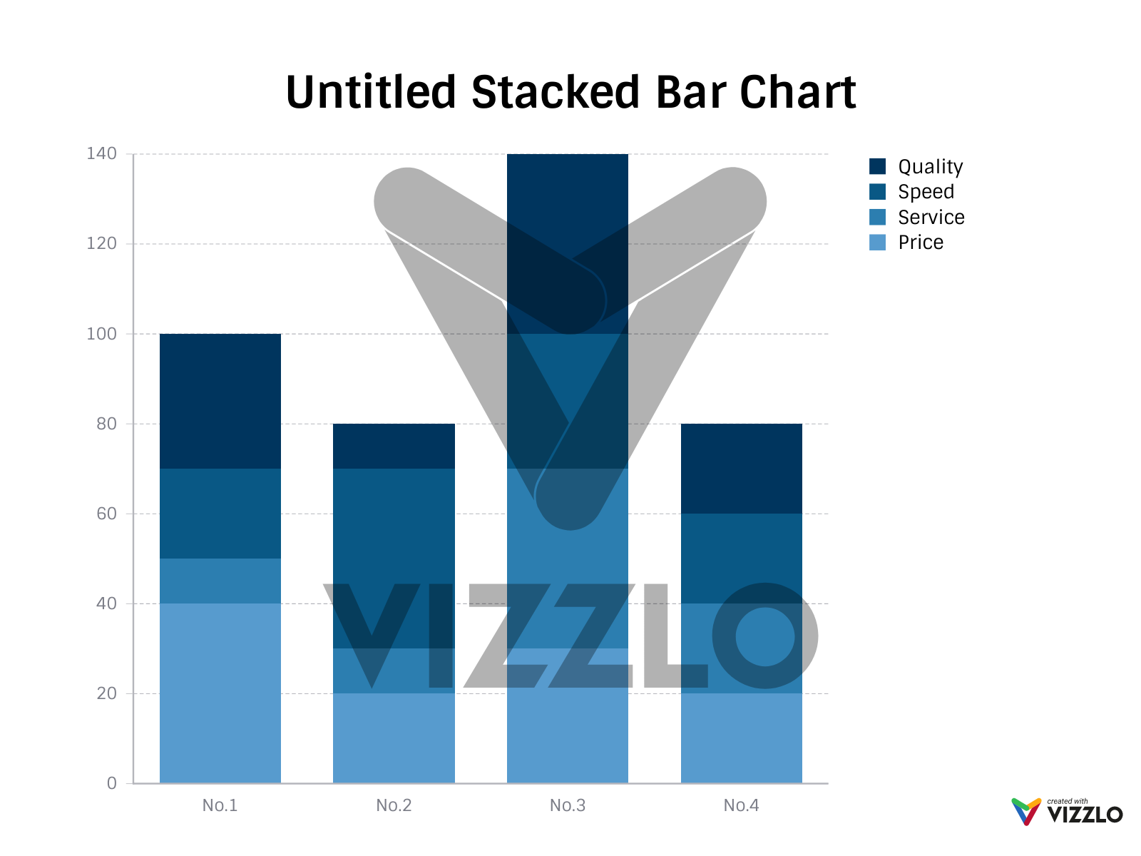 Untitled Stacked Bar Chart — Vizzlo