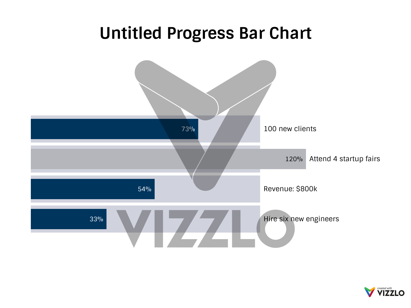 Untitled Progress Bar Chart — Vizzlo 0465