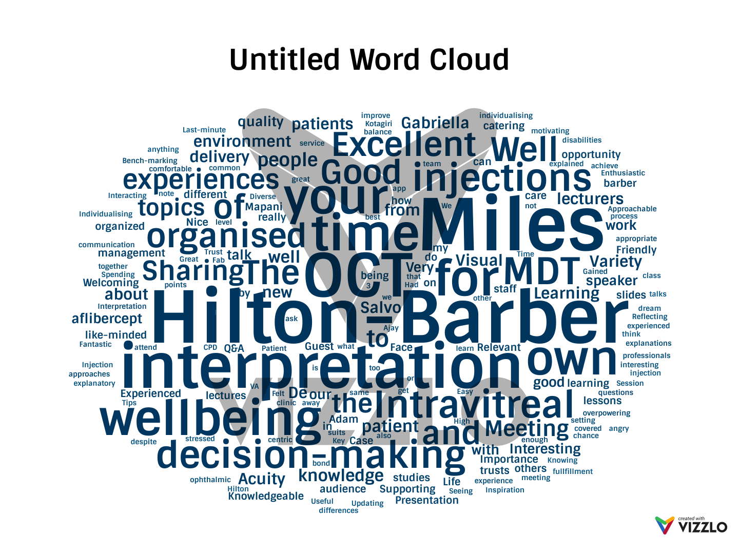 Untitled Word Cloud — Vizzlo