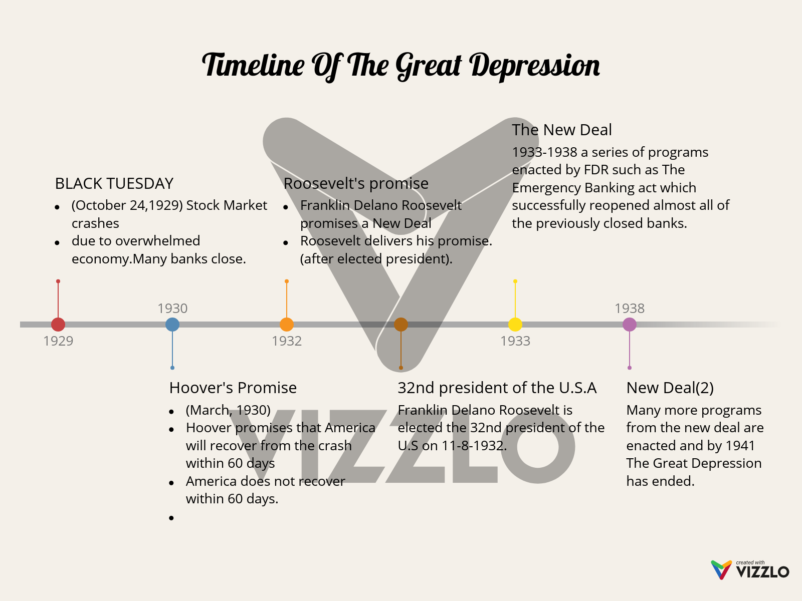 Great Depression Timeline Britannica 