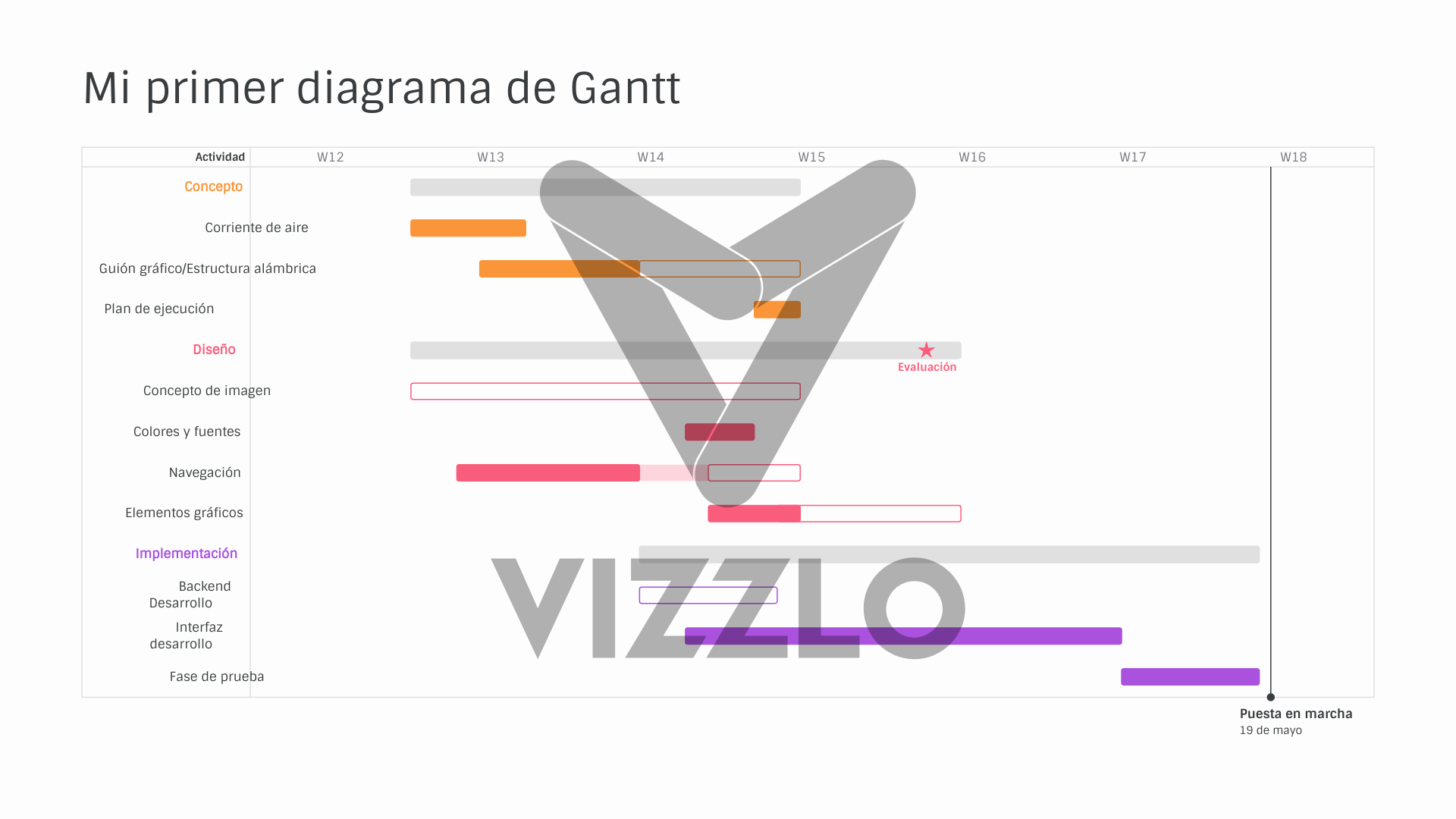My first Gantt Chart — Vizzlo