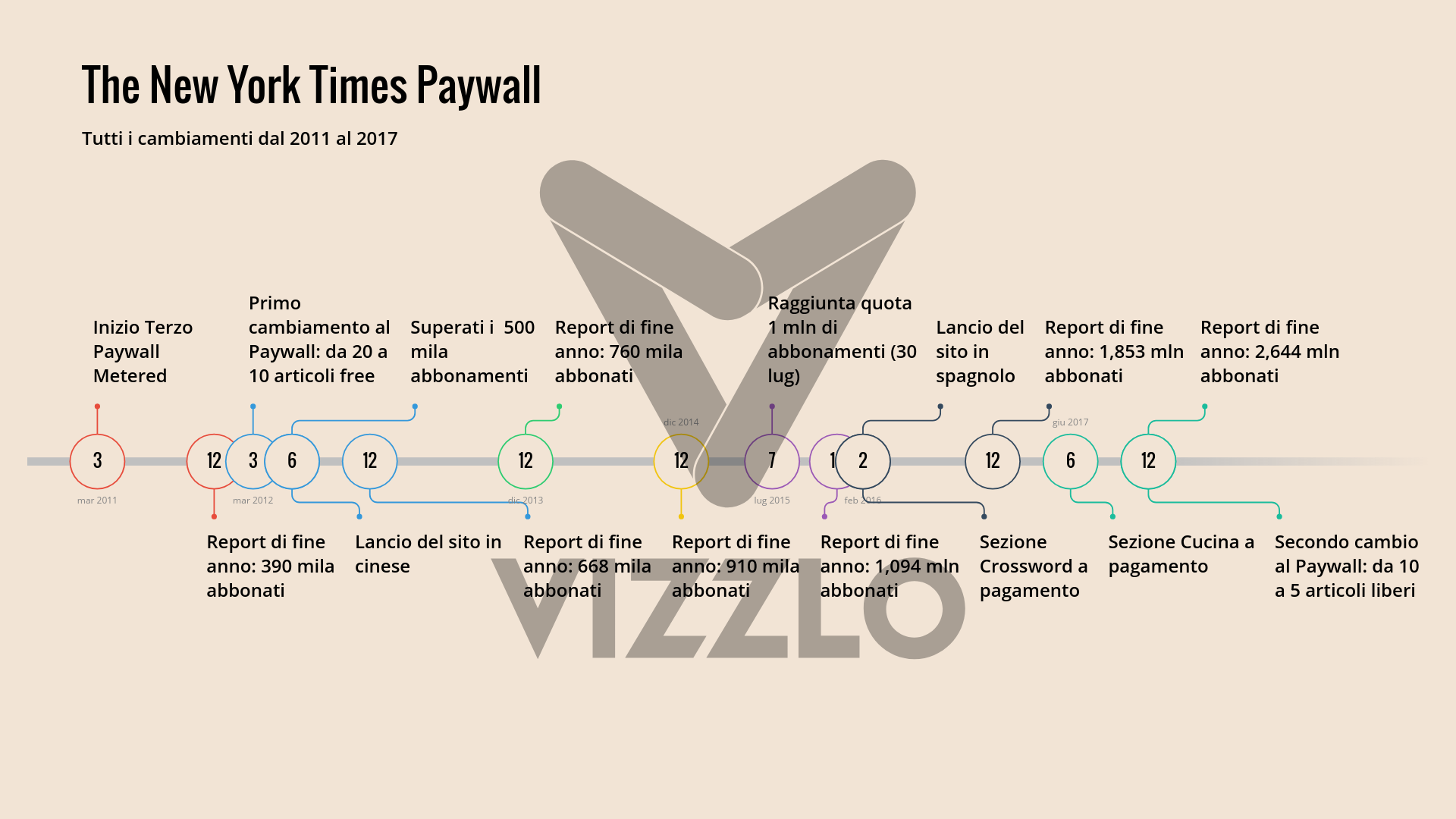 The new york times paywall vizzlo