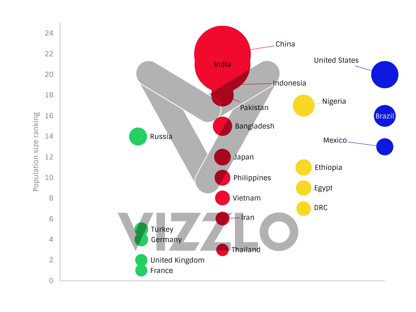 2022 population by country — Vizzlo