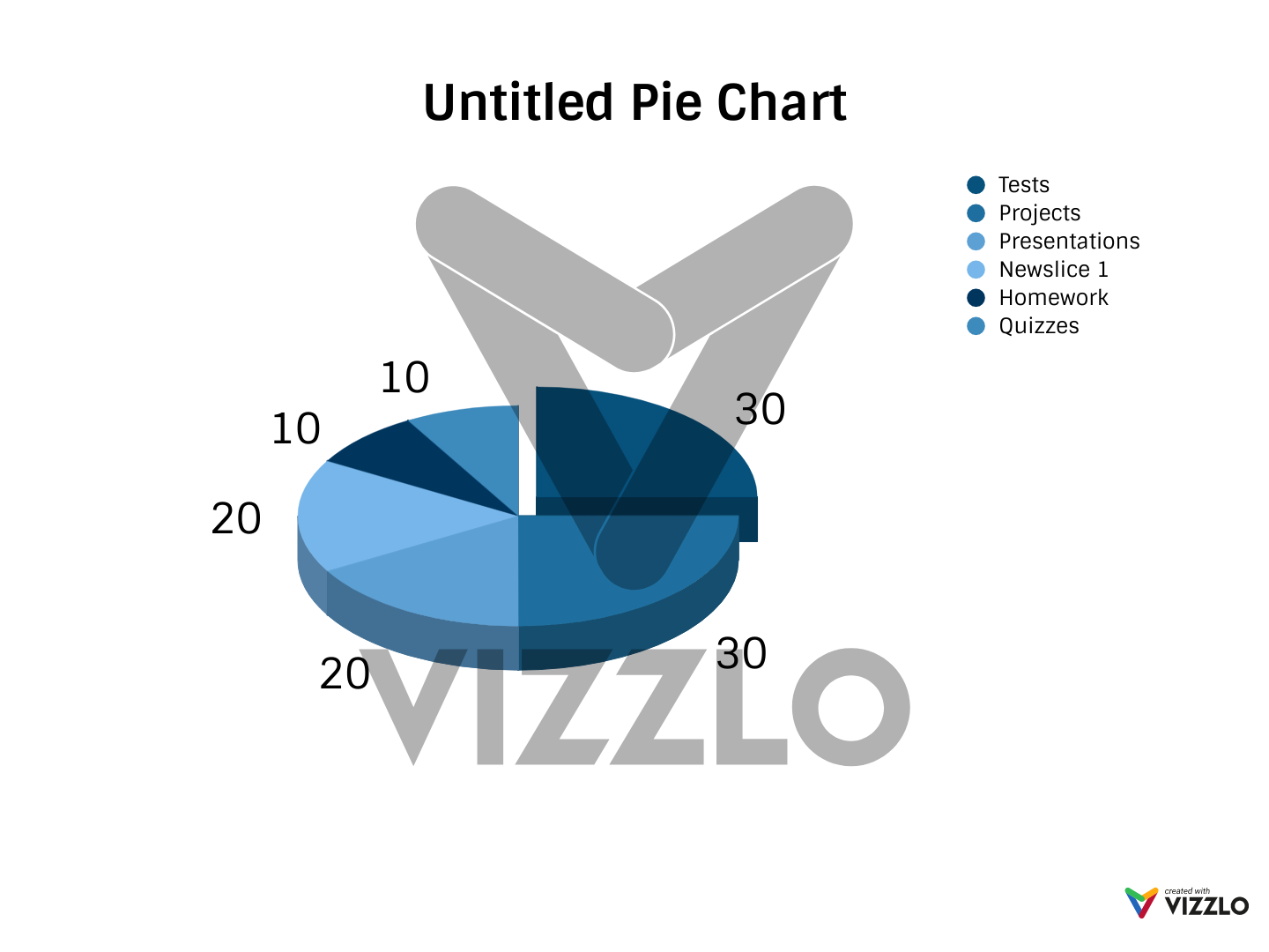 Untitled Pie Chart — Vizzlo