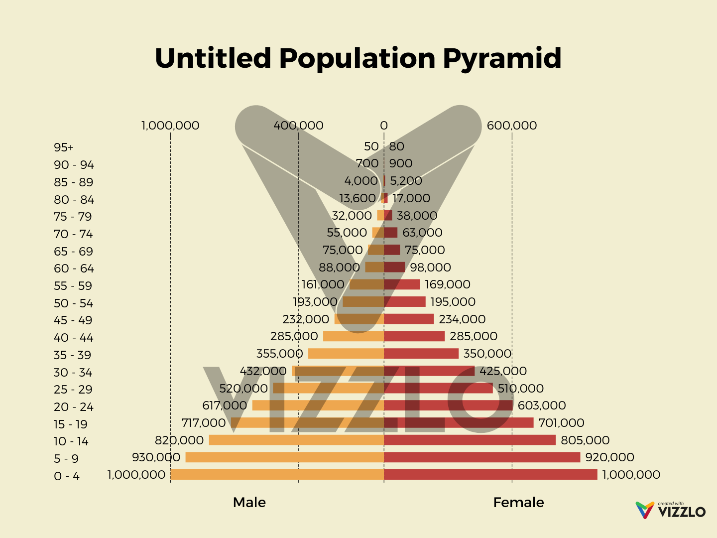 Untitled Population Pyramid — Vizzlo
