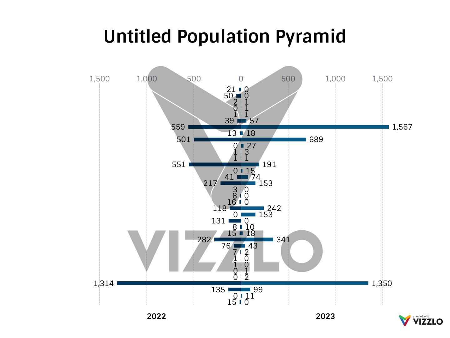 untitled-population-pyramid-vizzlo